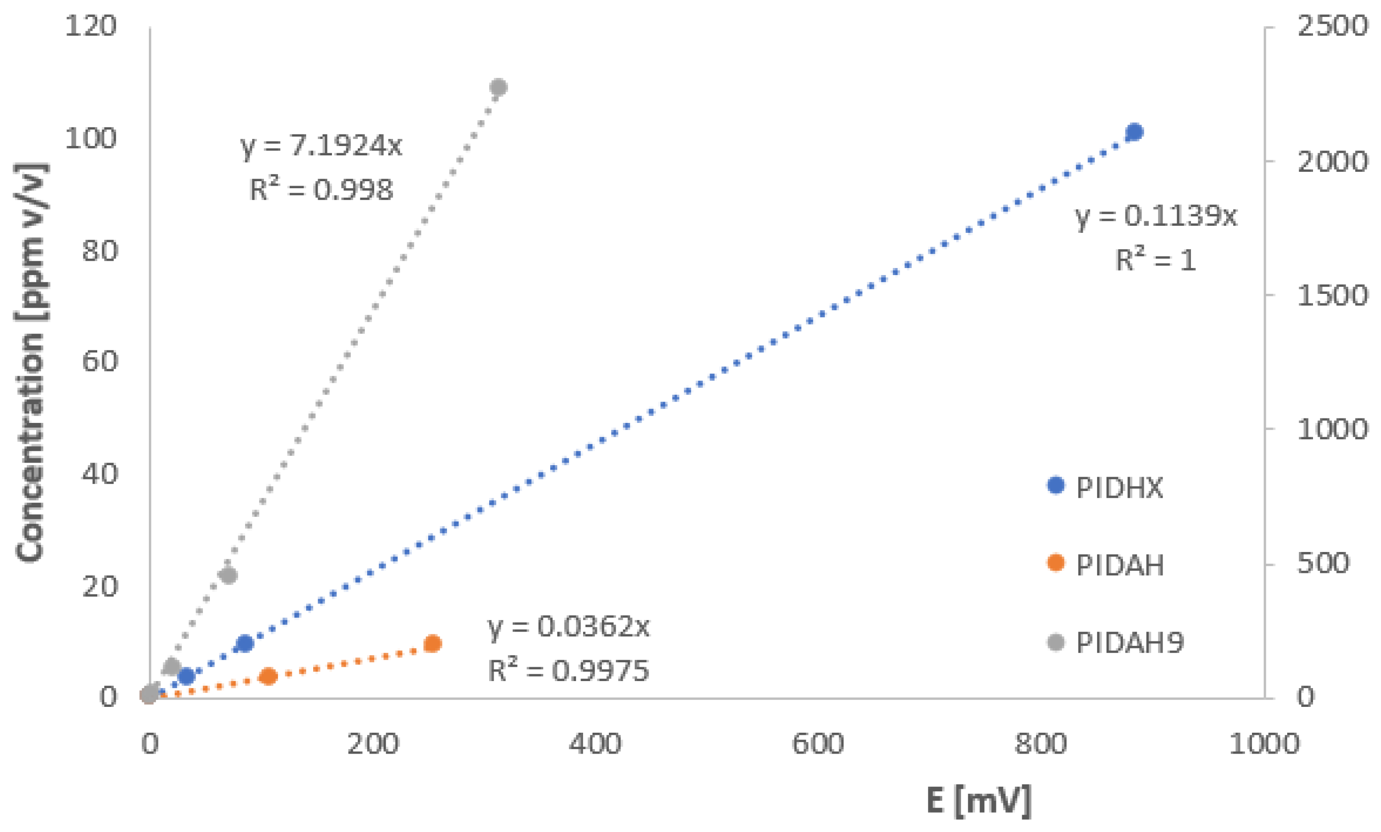 Environments 09 00049 g003 550