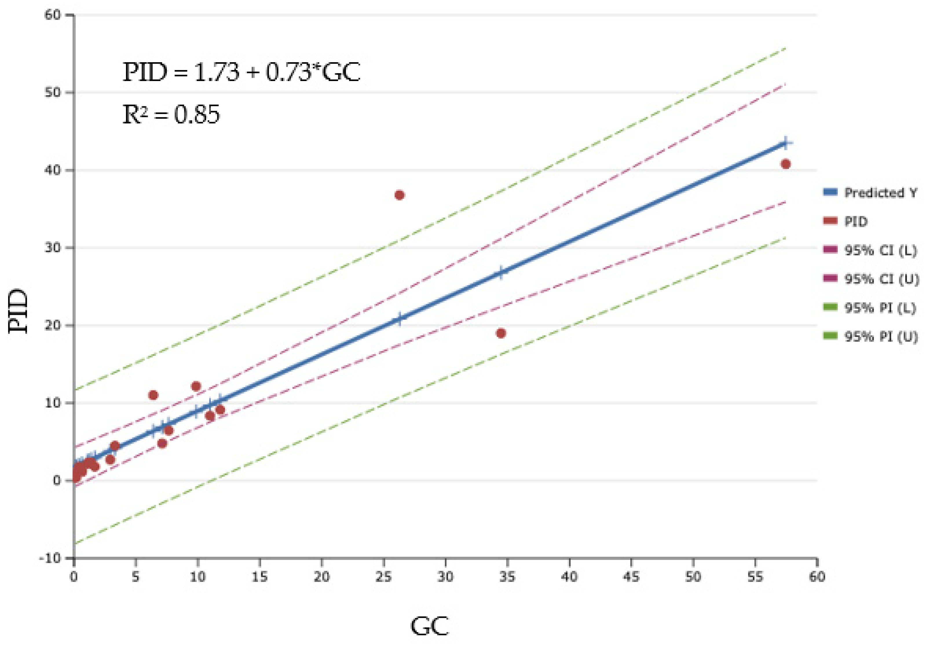 Environments 09 00049 g004 550