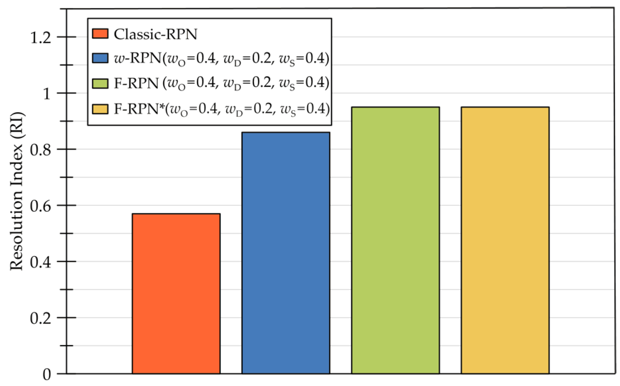 Environments 09 00050 g002 Environments 09 00050 g002