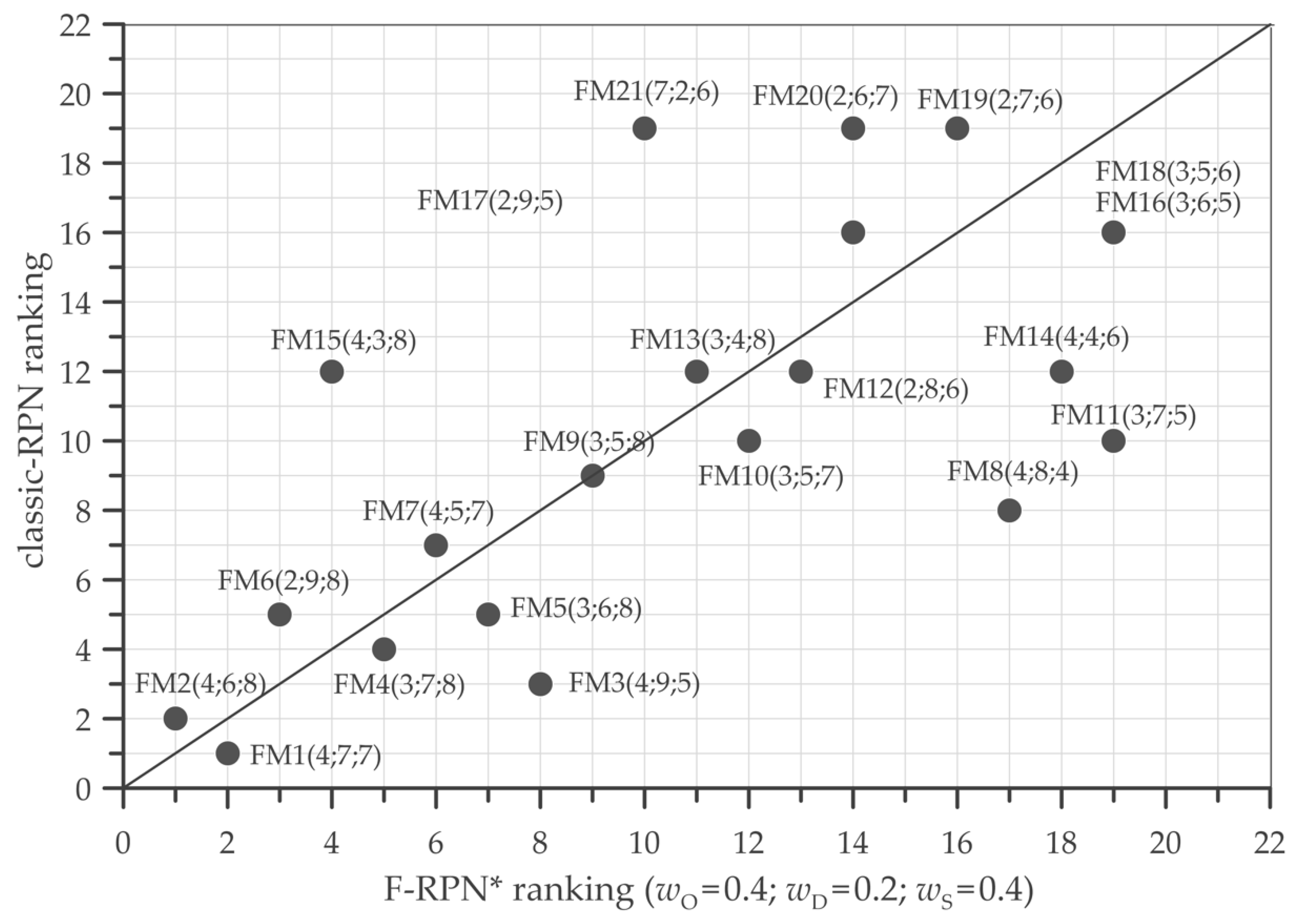 Environments 09 00050 g004 Environments 09 00050 g004