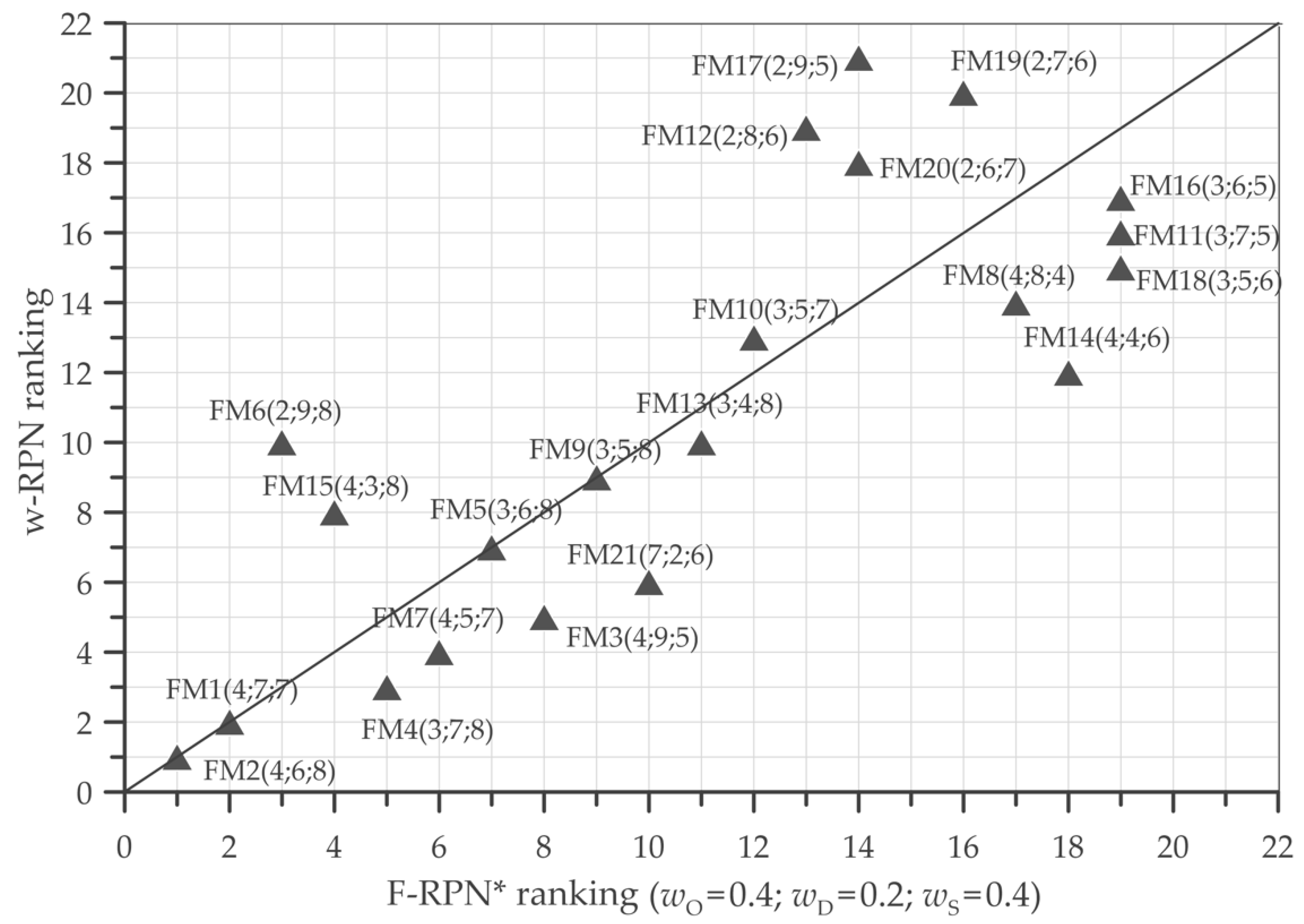Environments 09 00050 g005 Environments 09 00050 g005