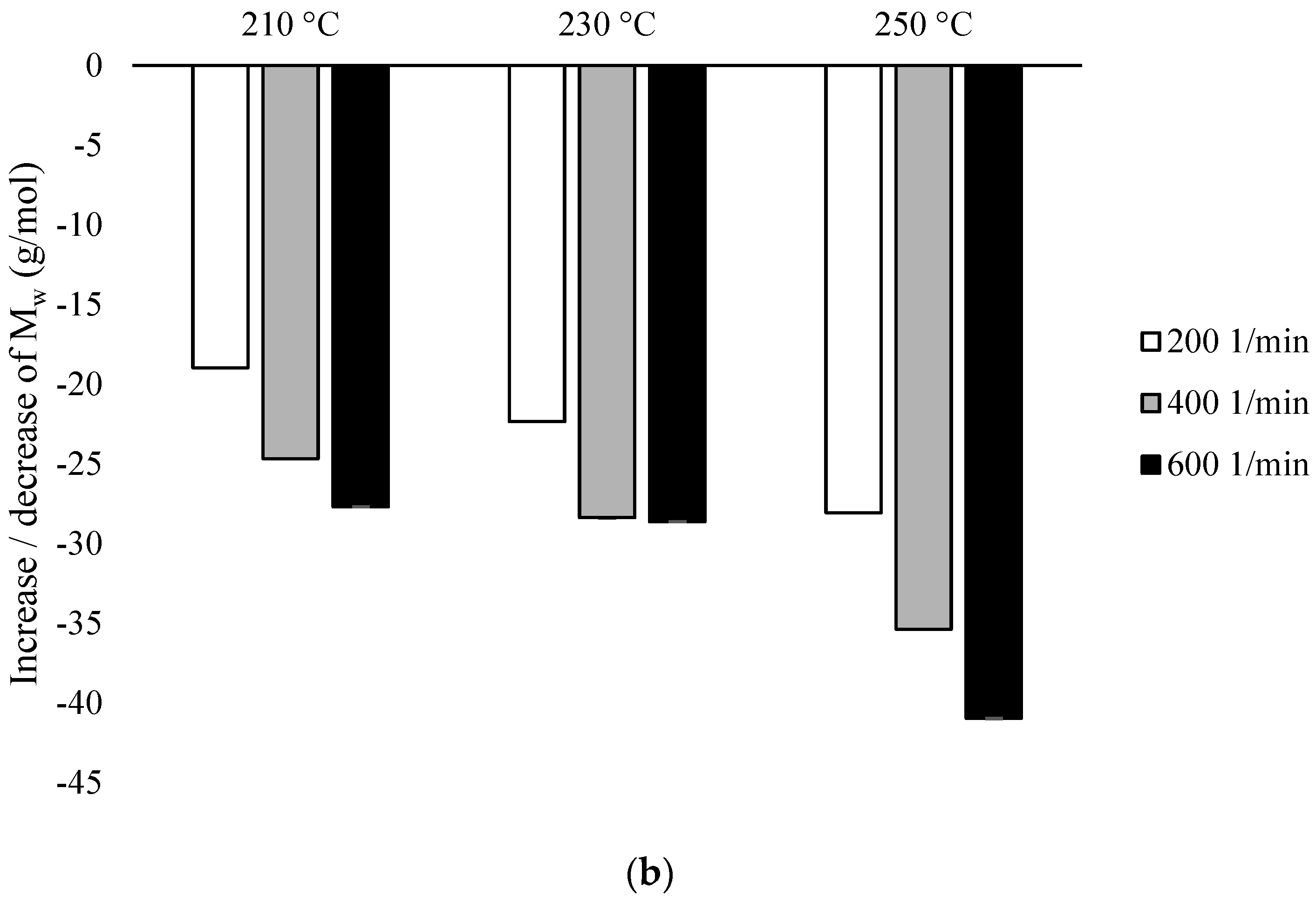 Environments 09 00057 g003b Environments 09 00057 g003b