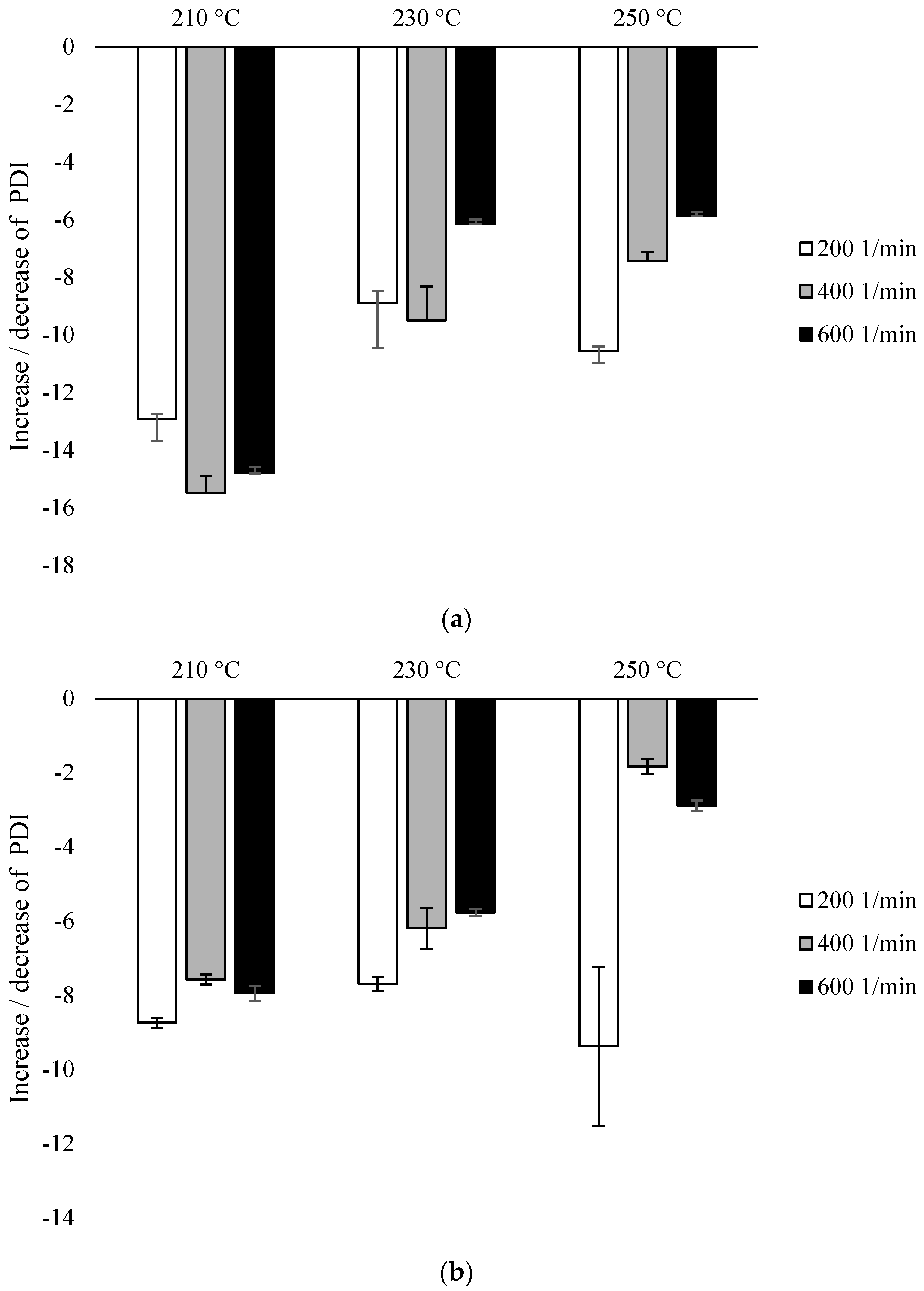 Environments 09 00057 g004 Environments 09 00057 g004