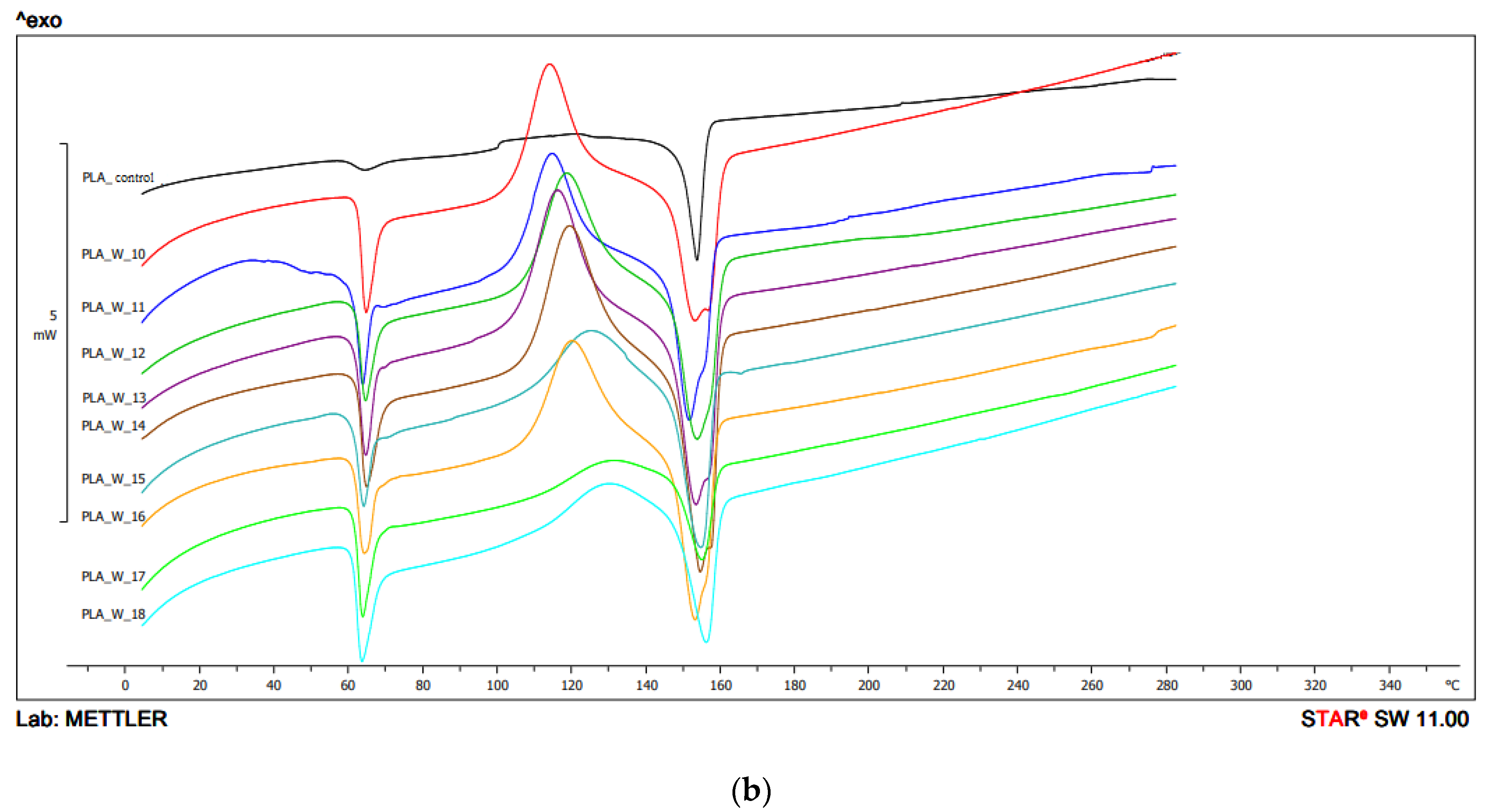 Environments 09 00057 g005b Environments 09 00057 g005b
