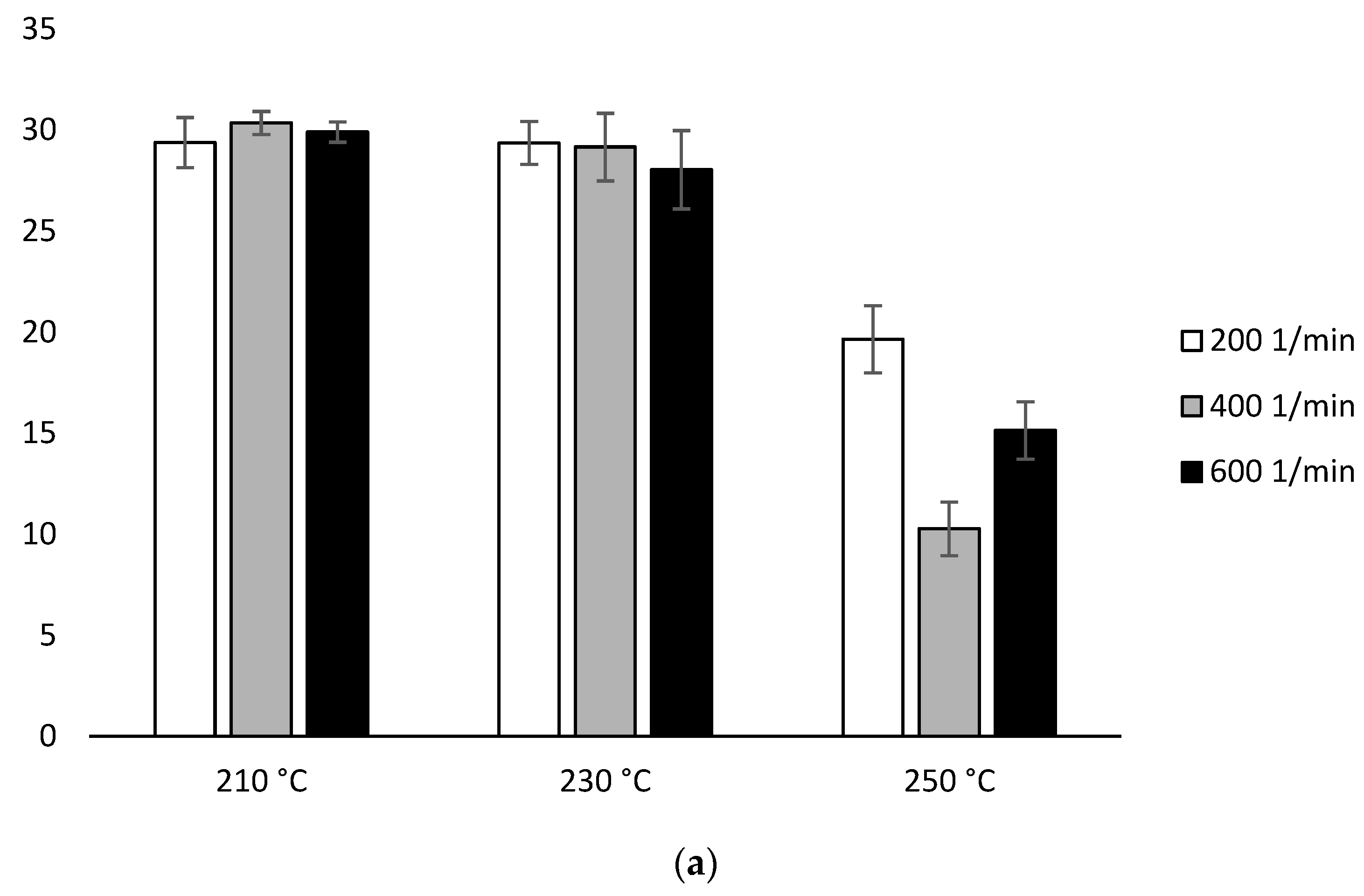 Environments 09 00057 g007a Environments 09 00057 g007a