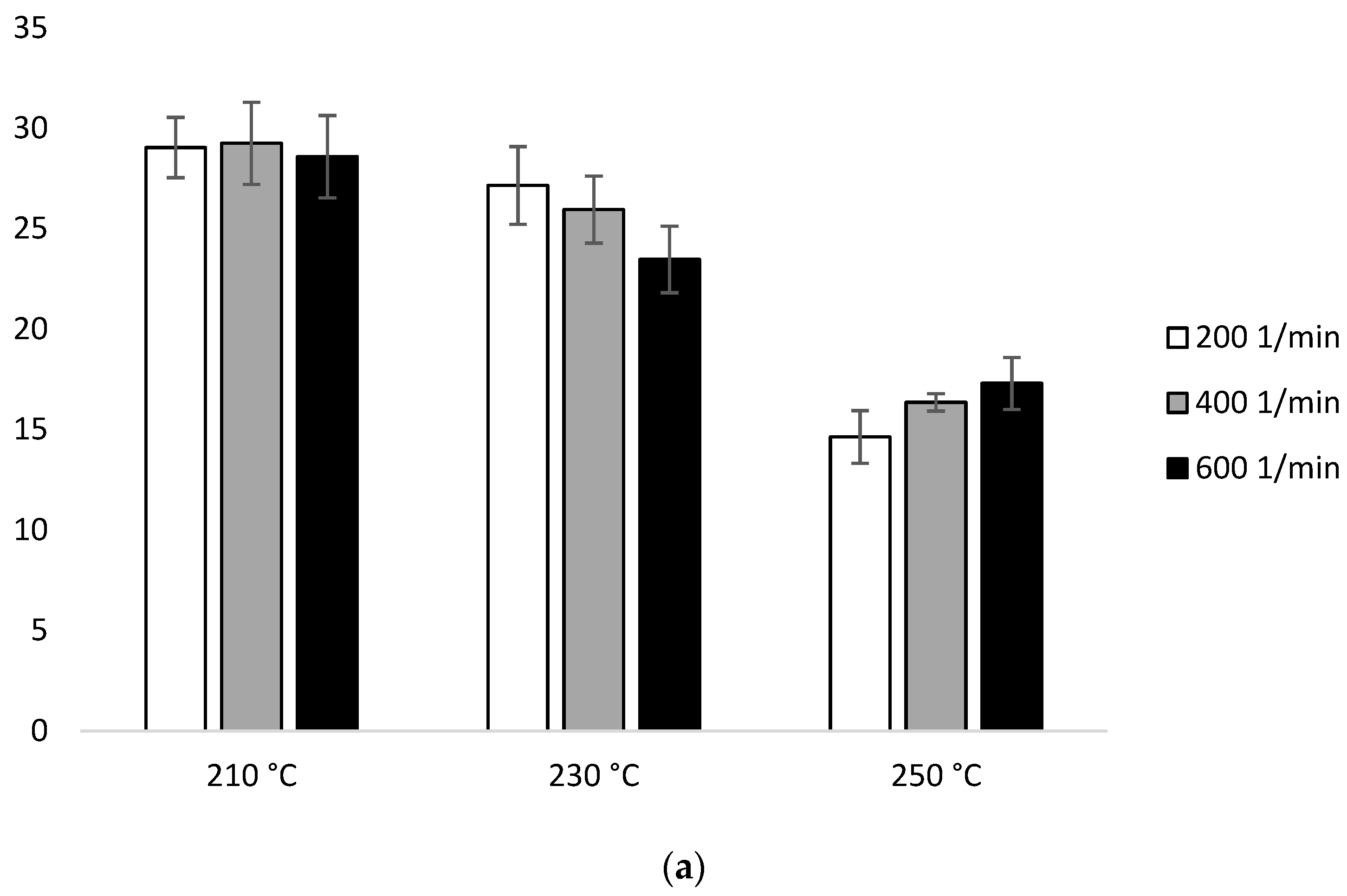 Environments 09 00057 g008a Environments 09 00057 g008a