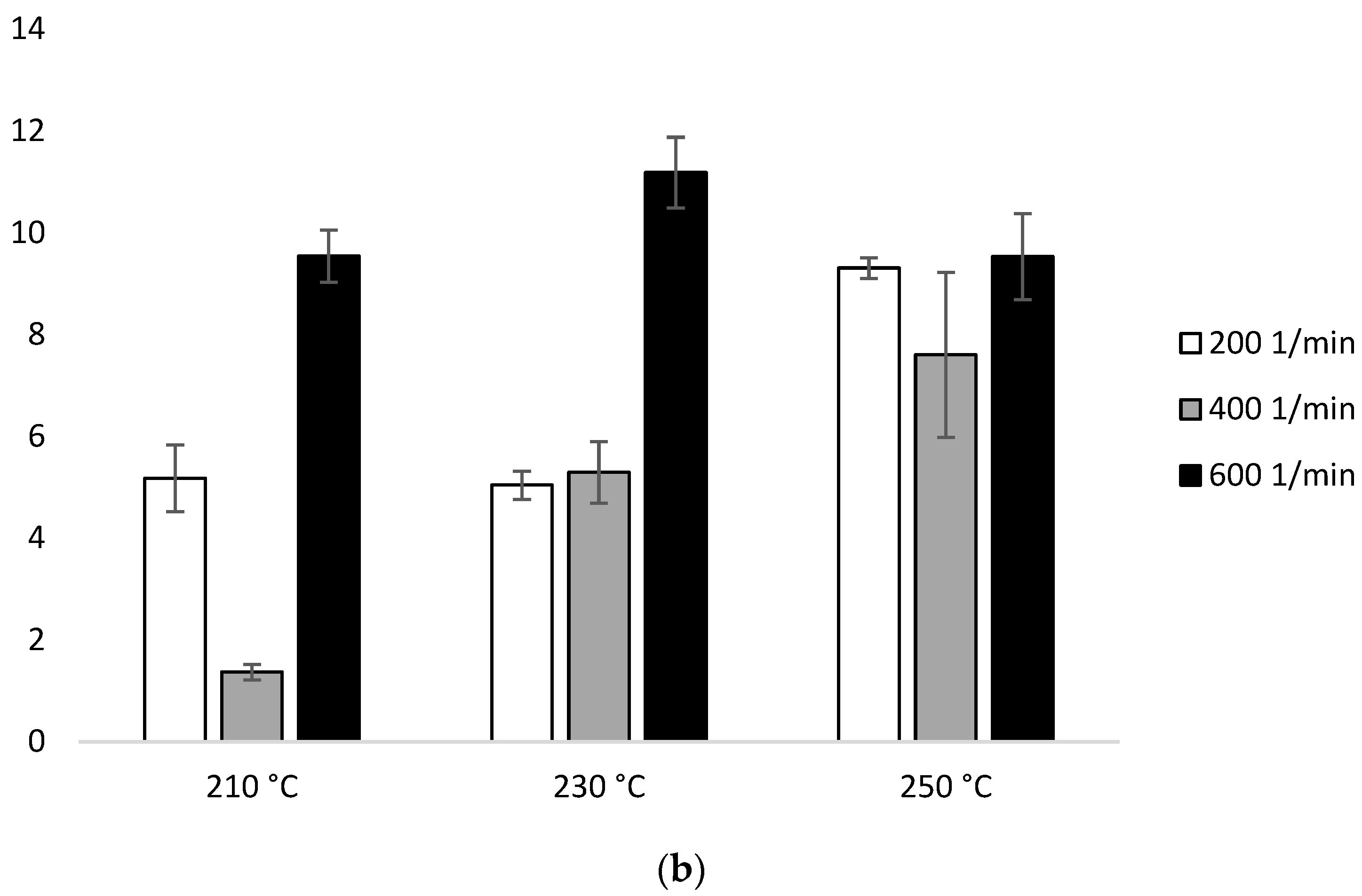 Environments 09 00057 g009b Environments 09 00057 g009b