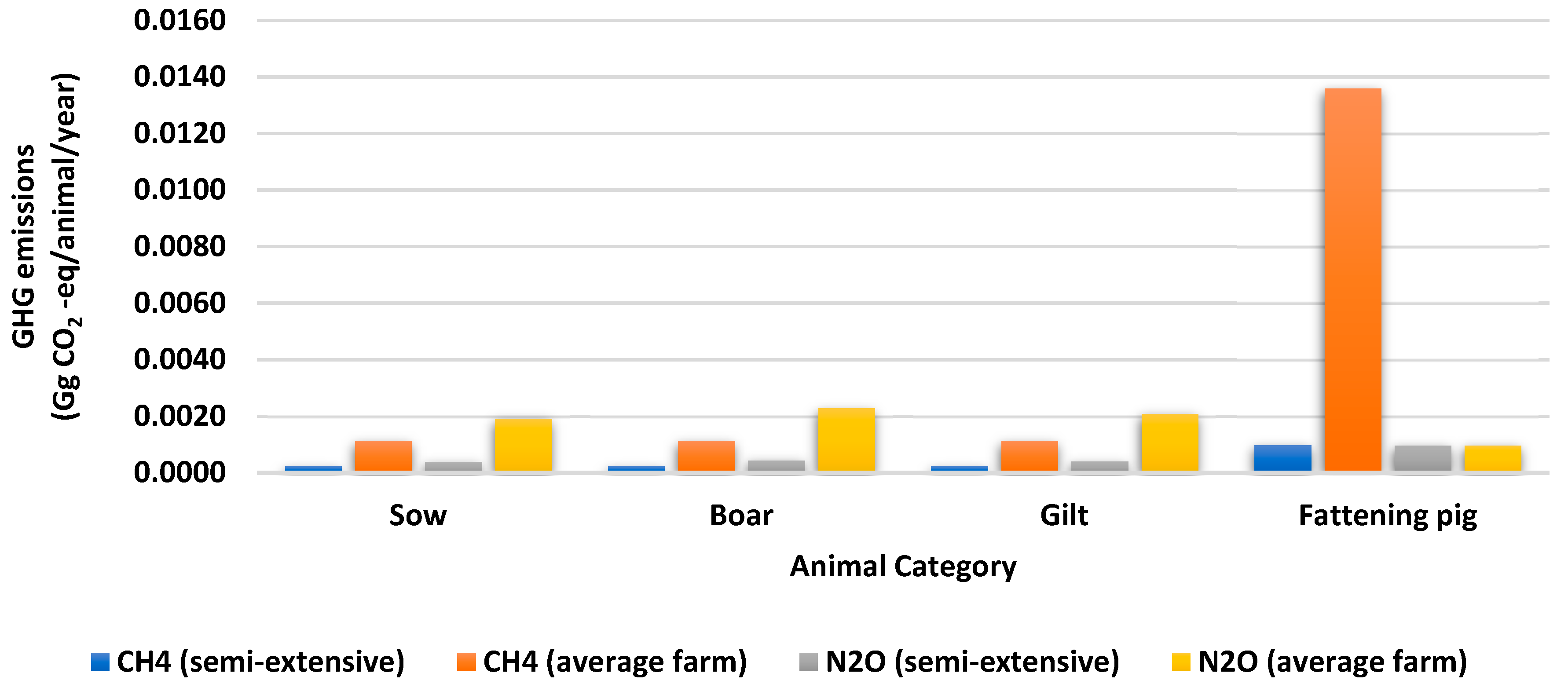 Environments 09 00059 g005 550