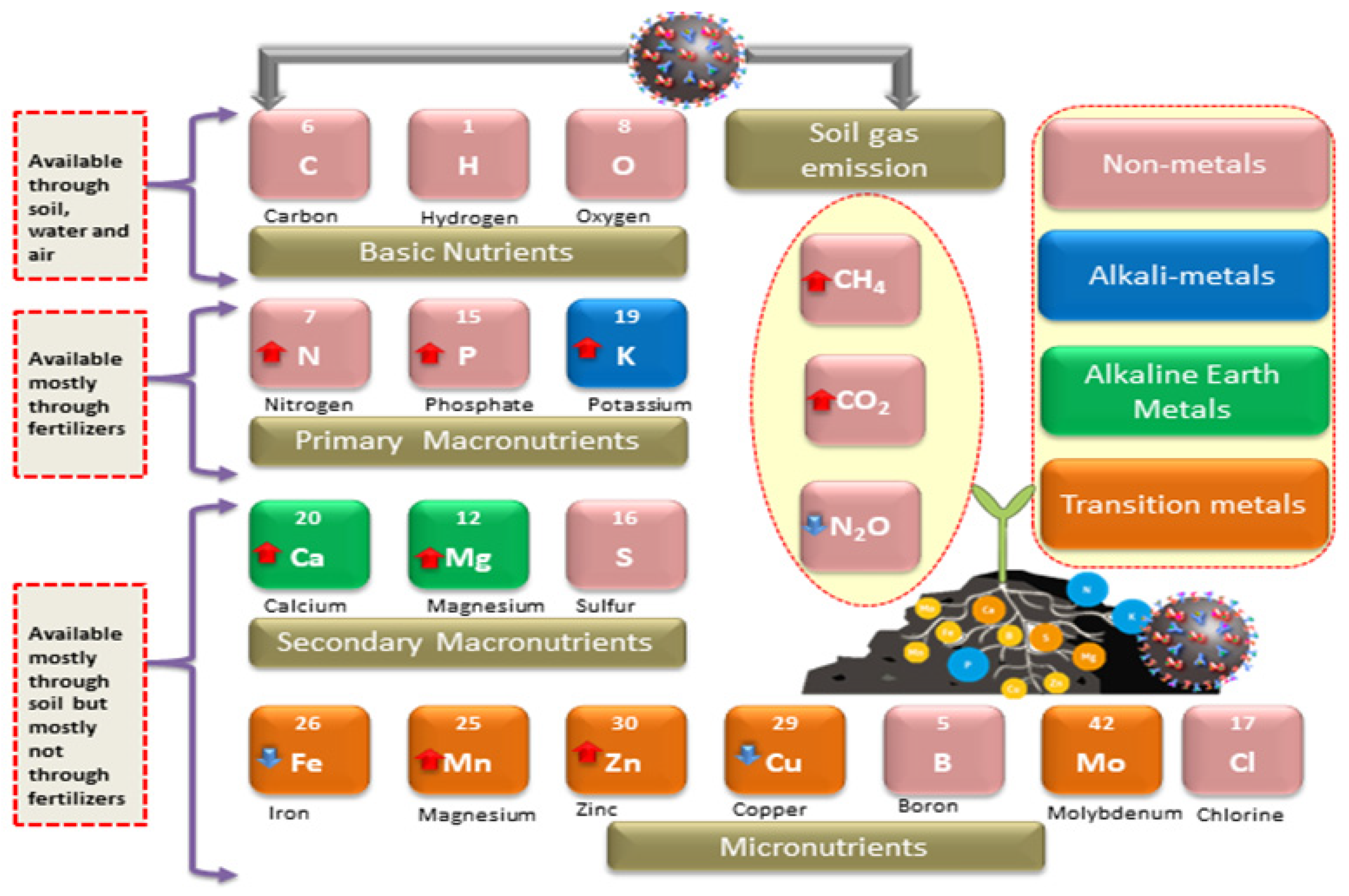 Environments 09 00060 g002