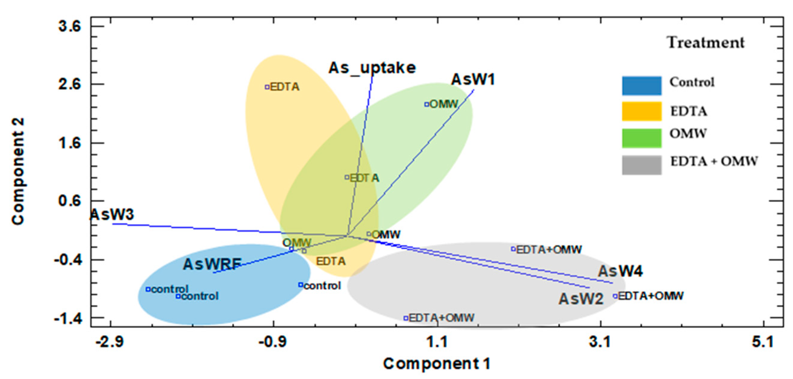 Environments 09 00061 g004