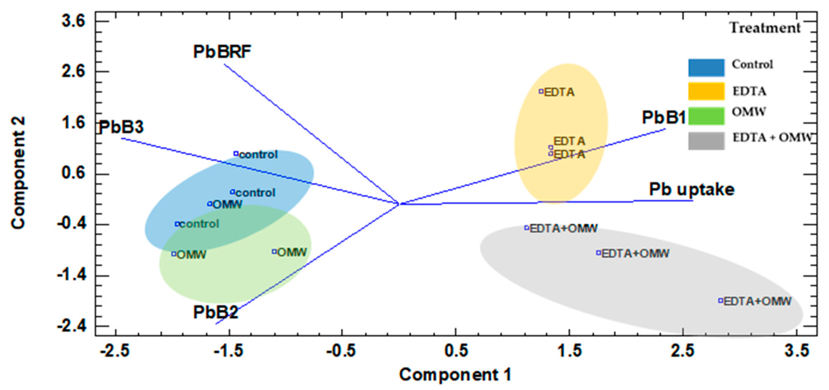 Environments 09 00061 g005