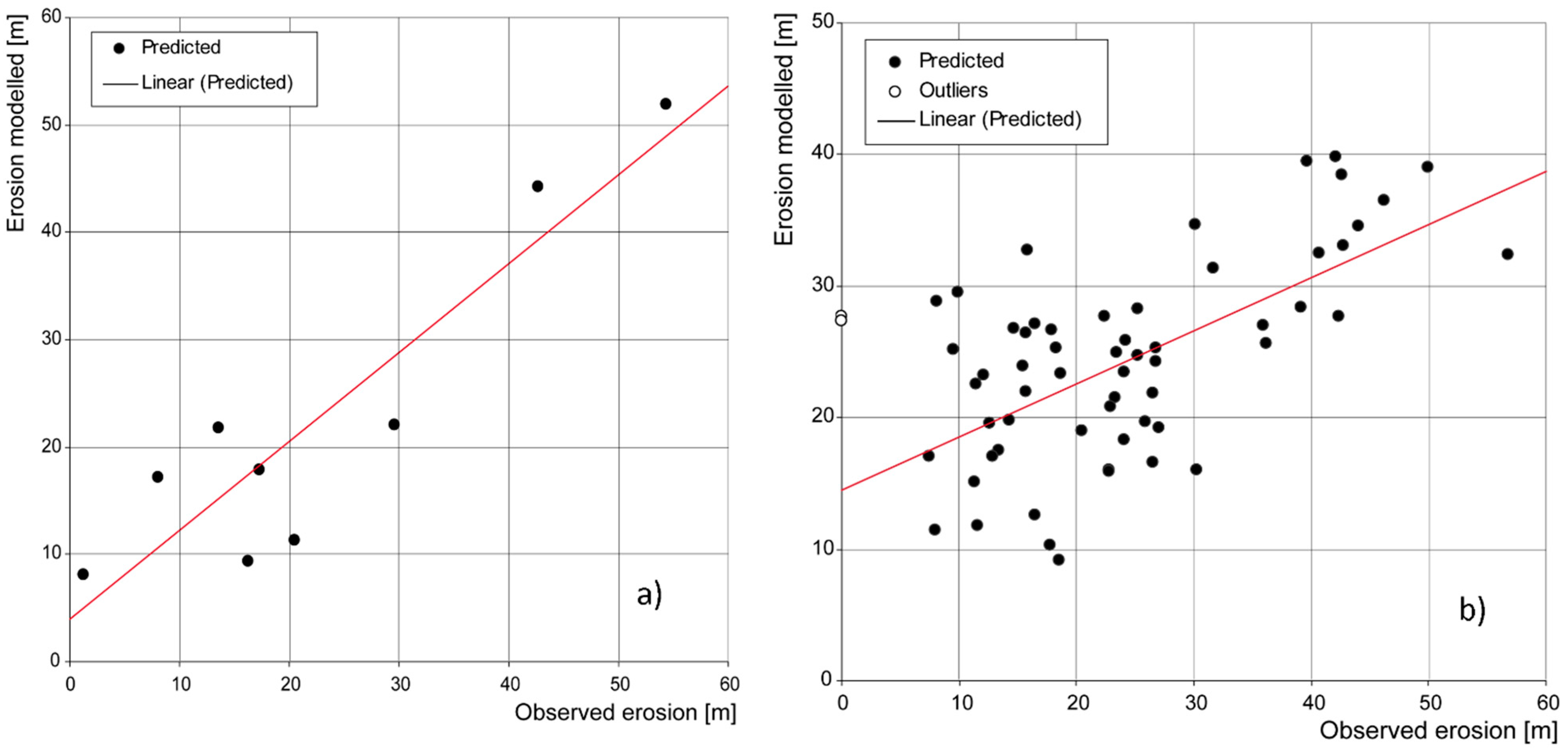 Environments 09 00062 g003