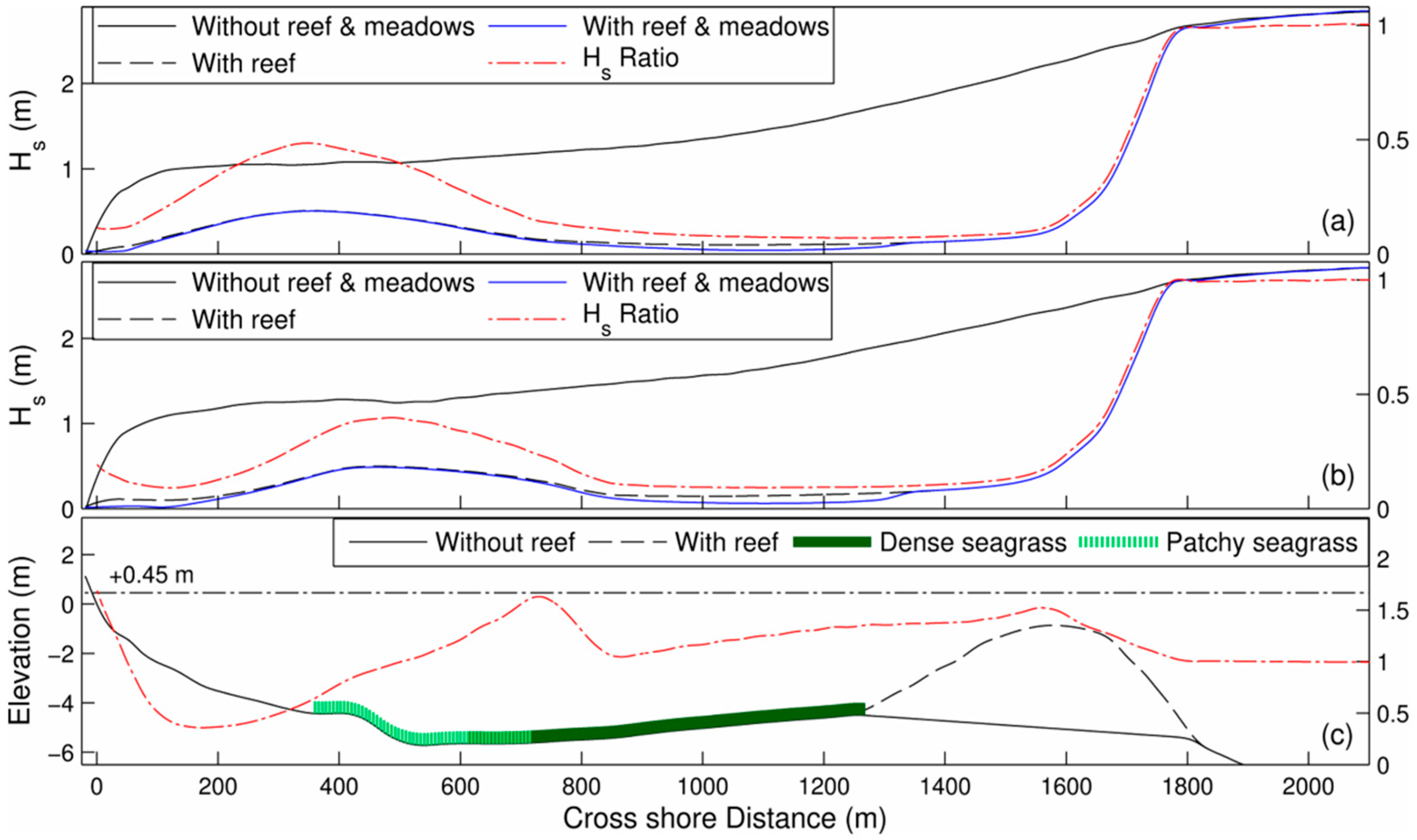 Environments 09 00062 g005
