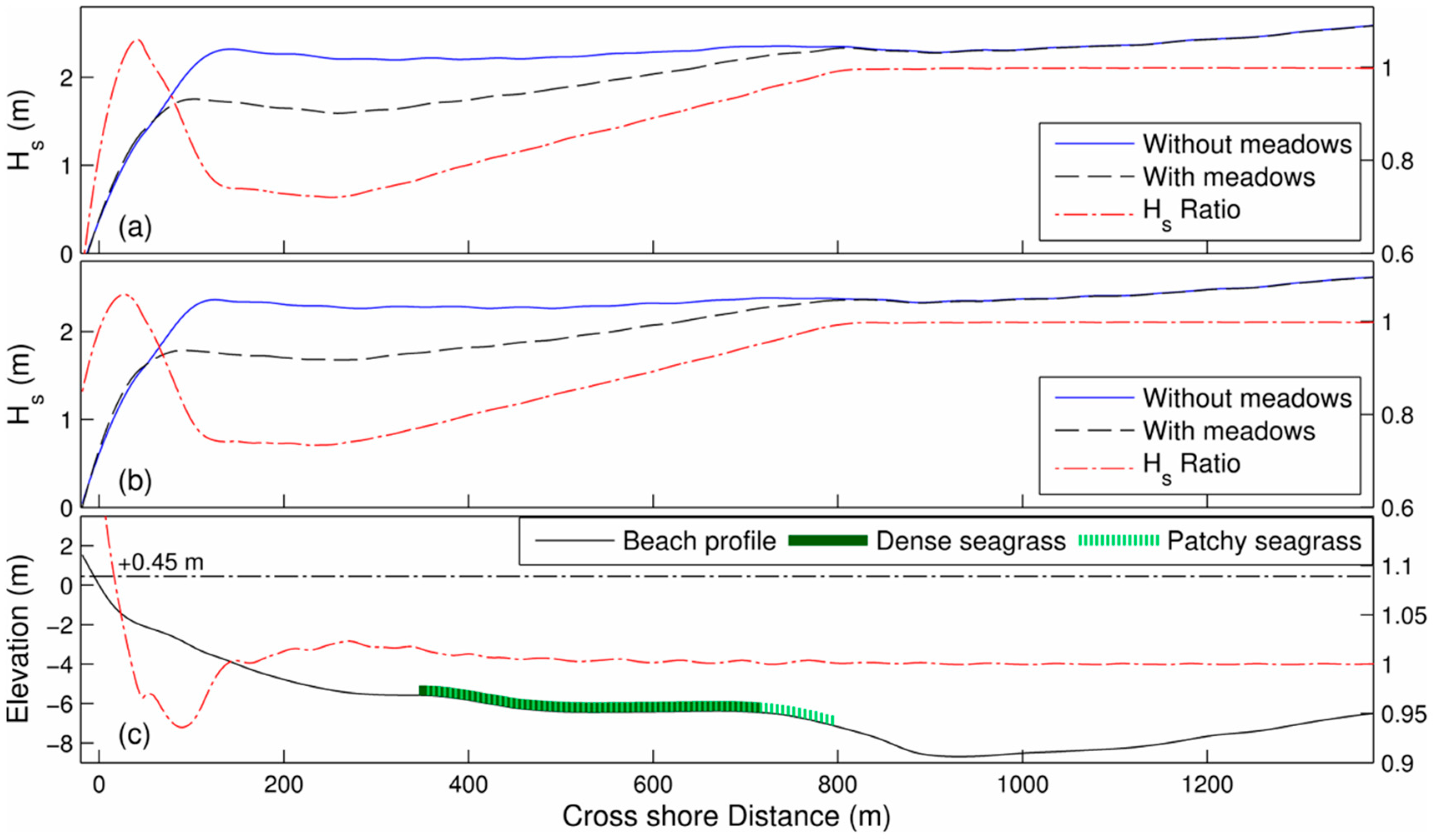 Environments 09 00062 g006
