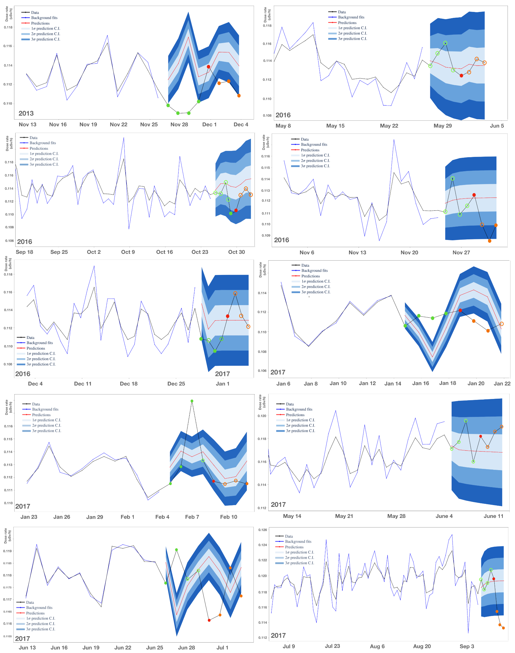 Environments 09 00066 g006