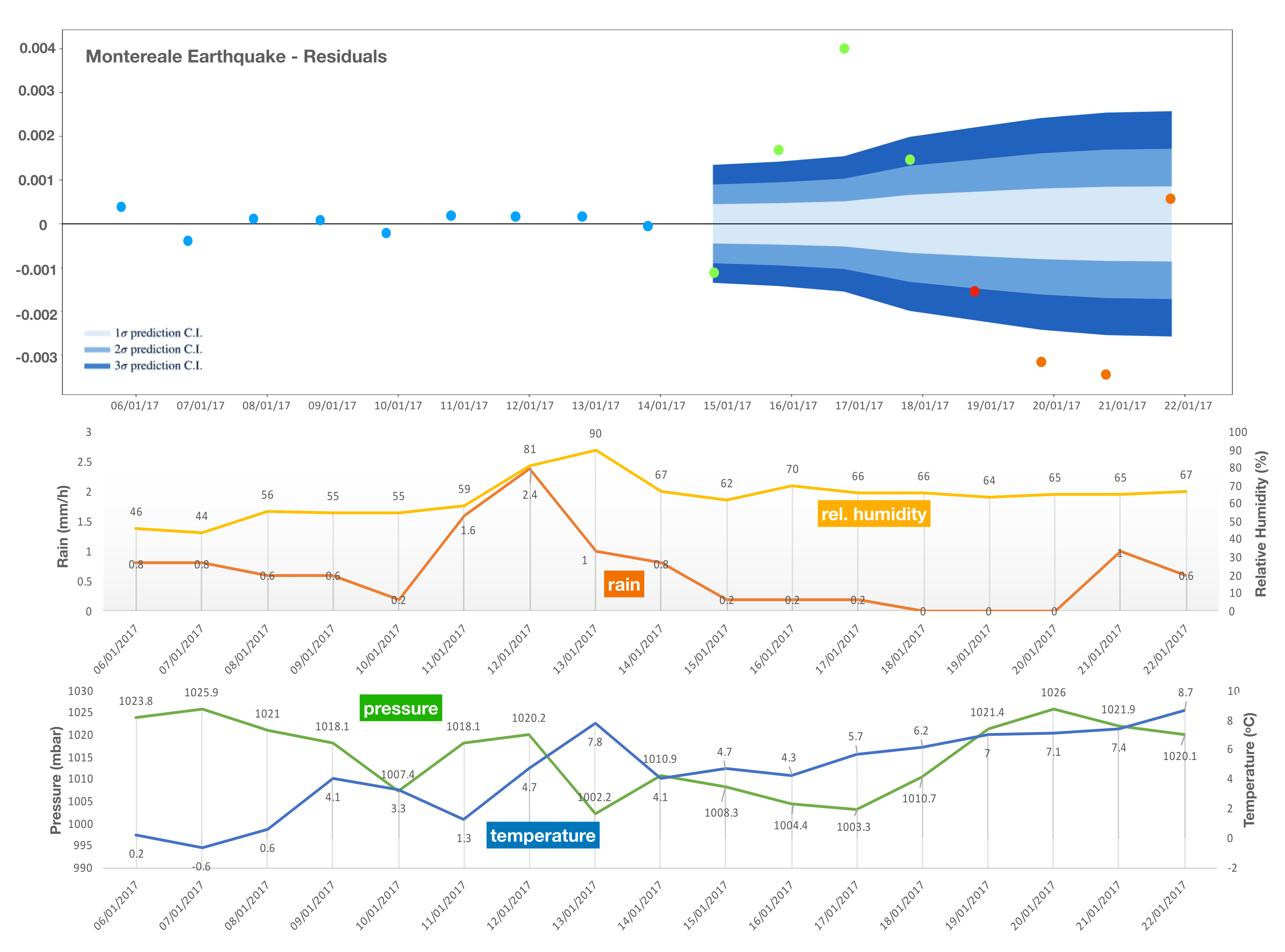 Environments 09 00066 g007 550