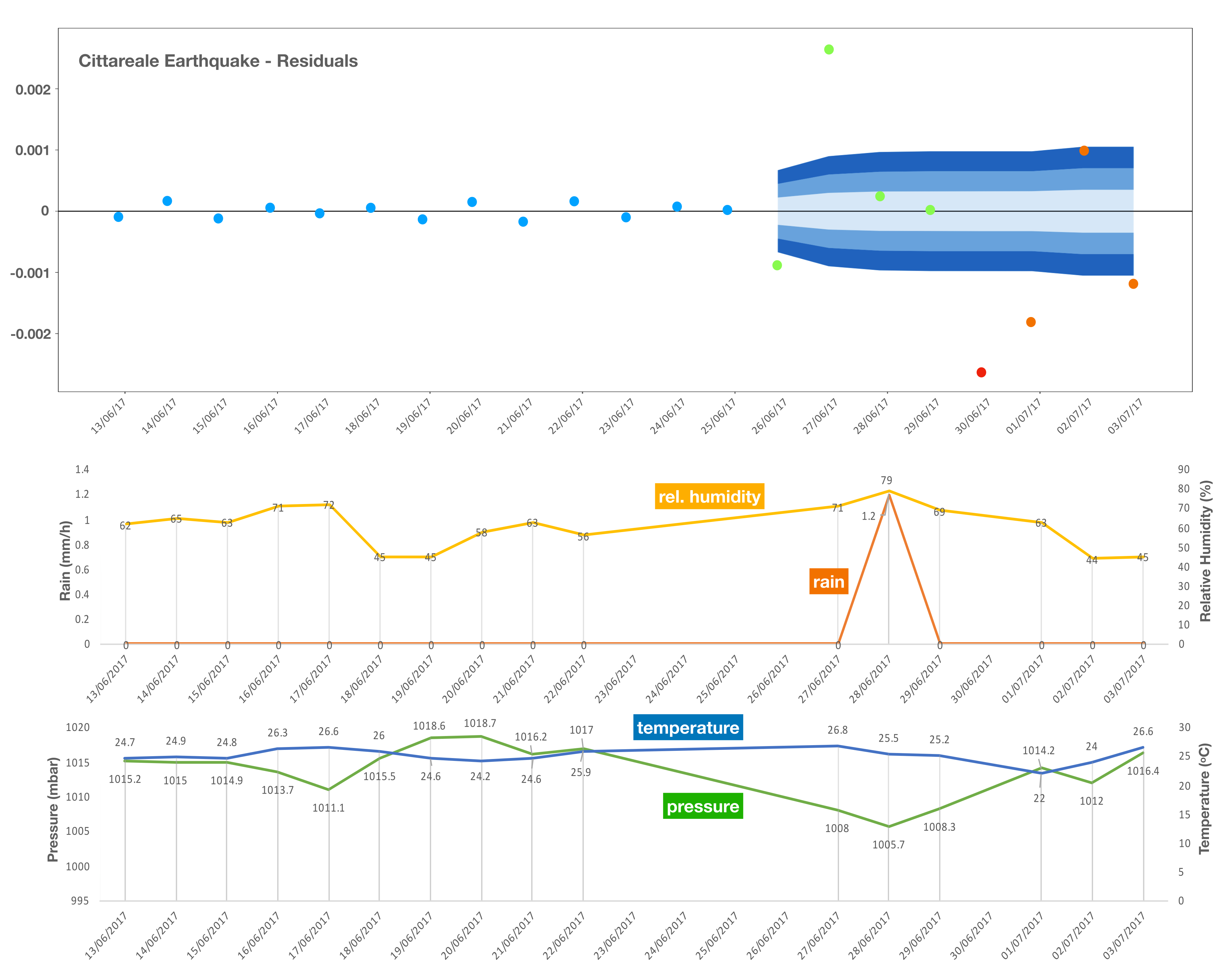Environments 09 00066 g009 550