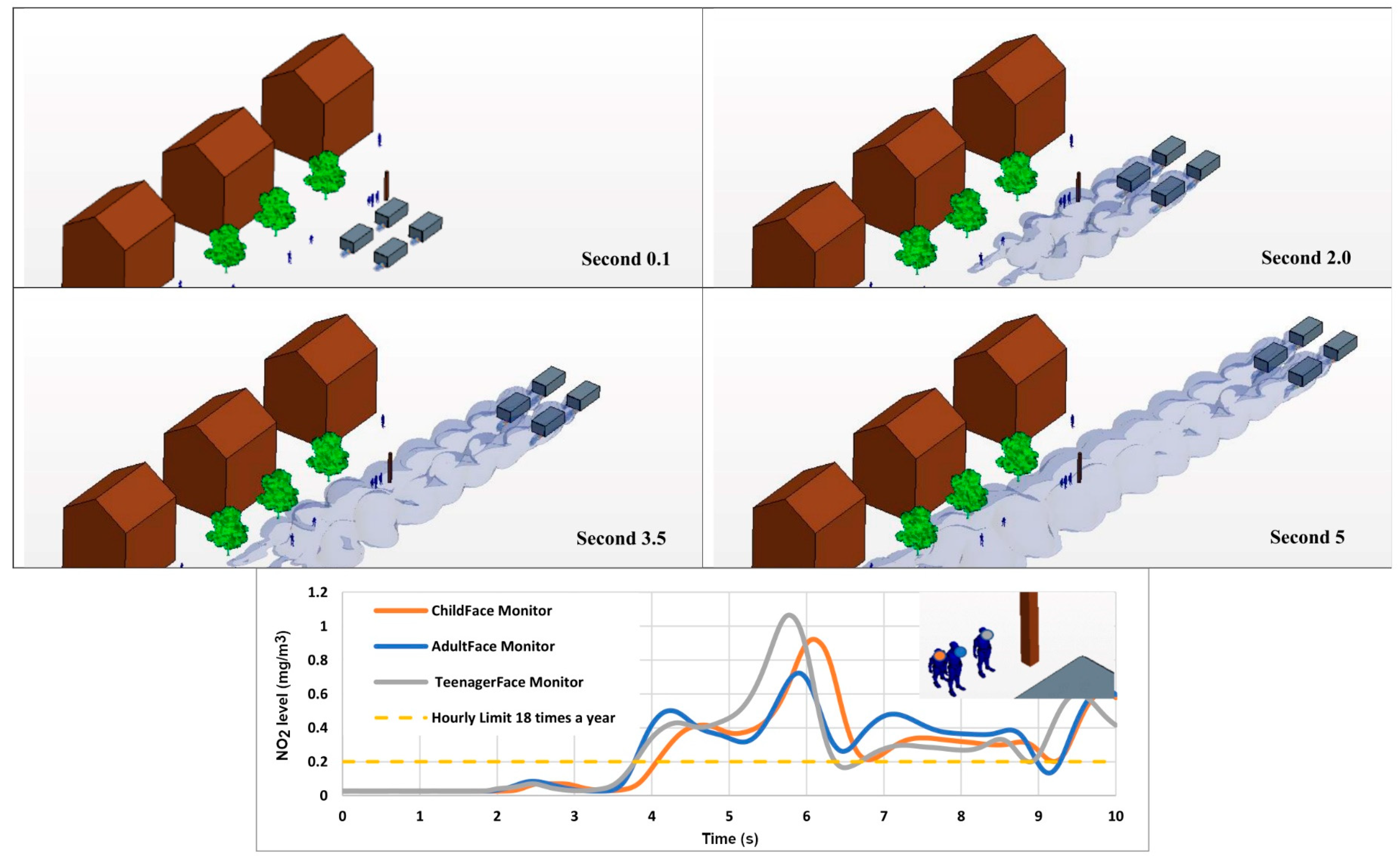 Environments 09 00067 g003