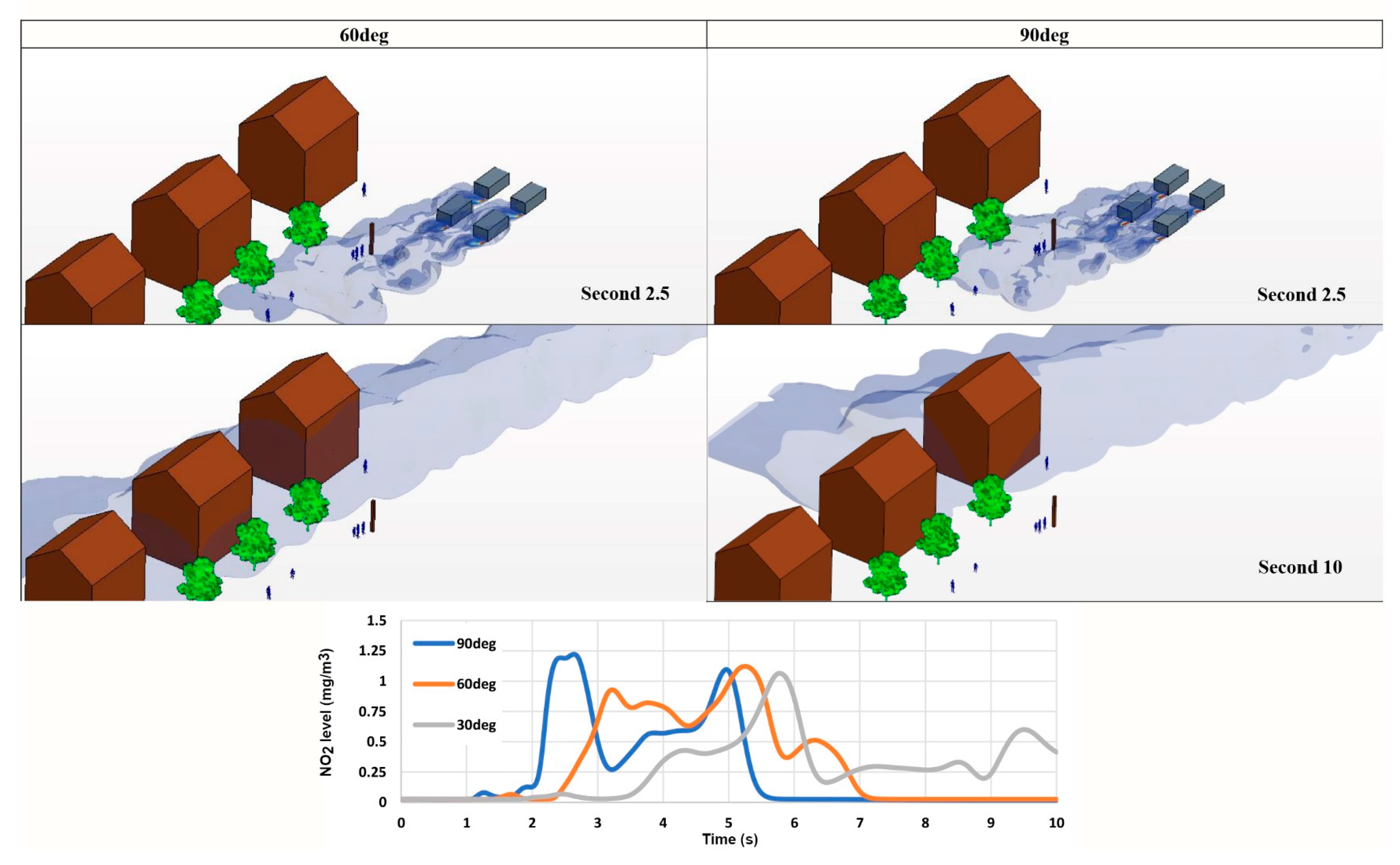 Environments 09 00067 g004