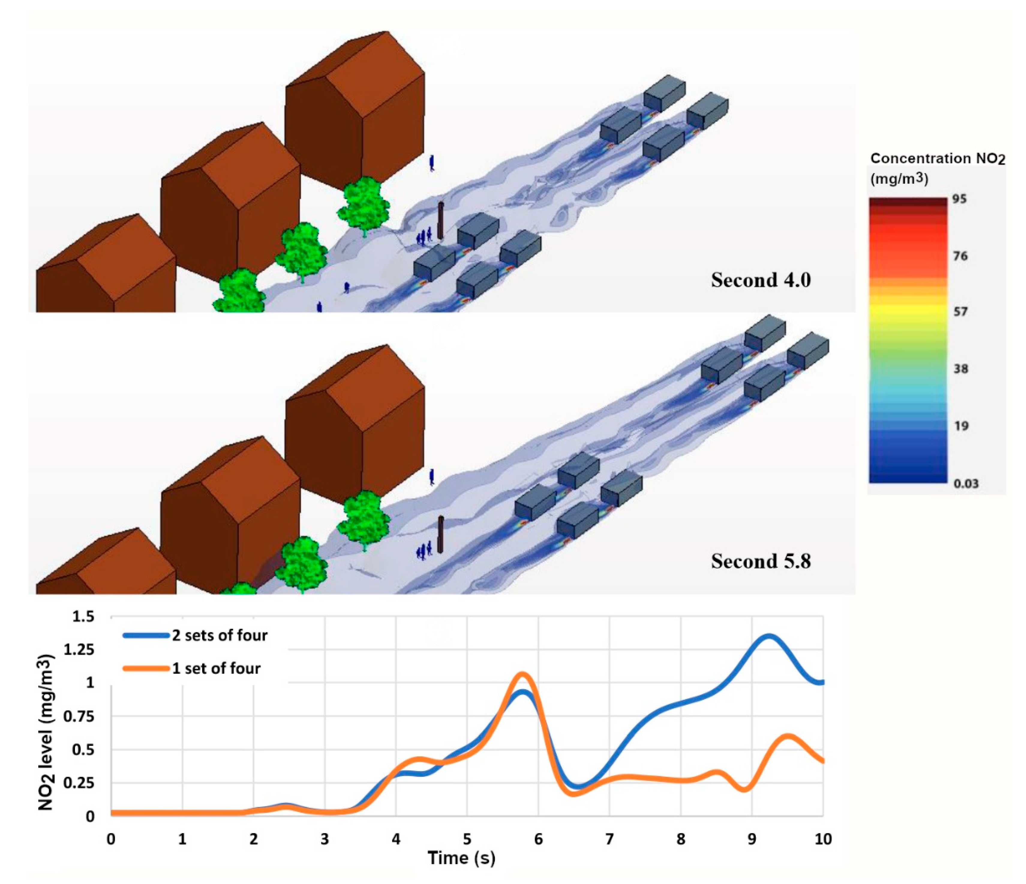 Environments 09 00067 g006