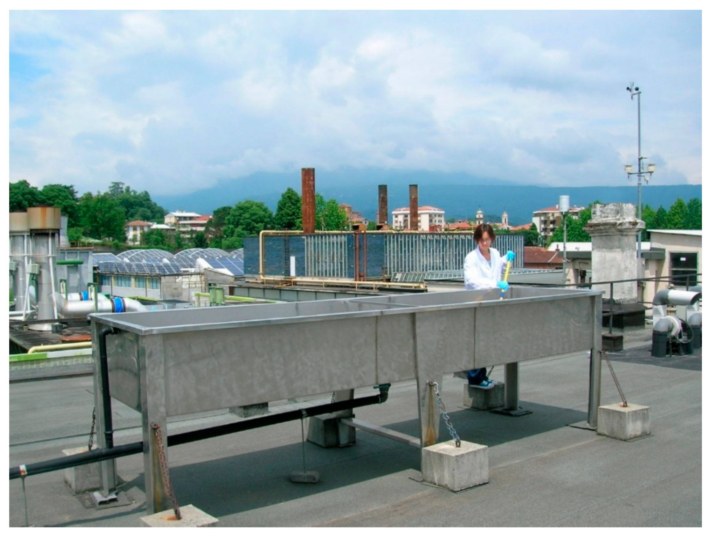 Environments 09 00068 g002