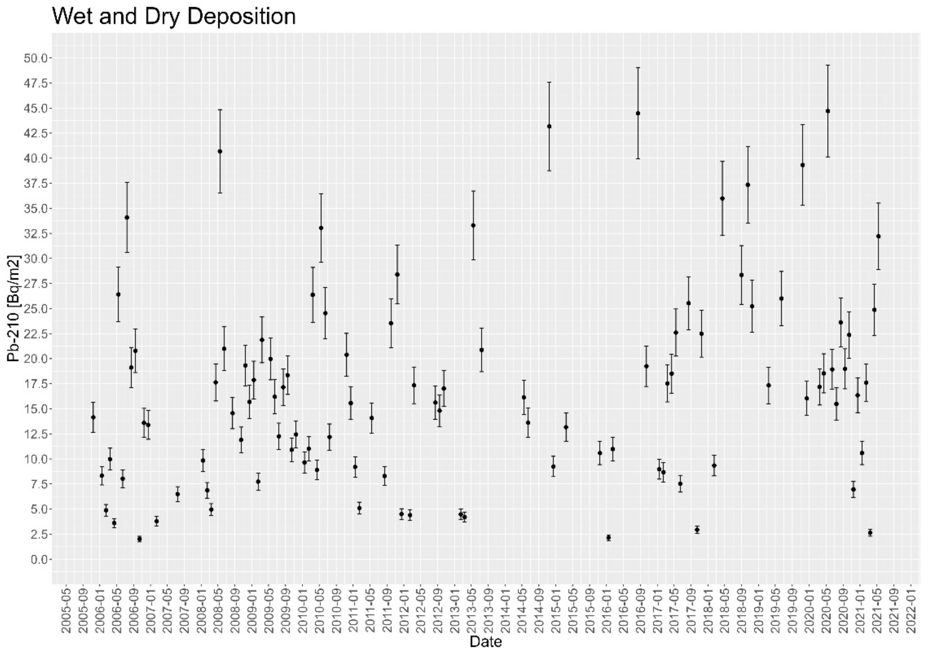 Environments 09 00068 g005