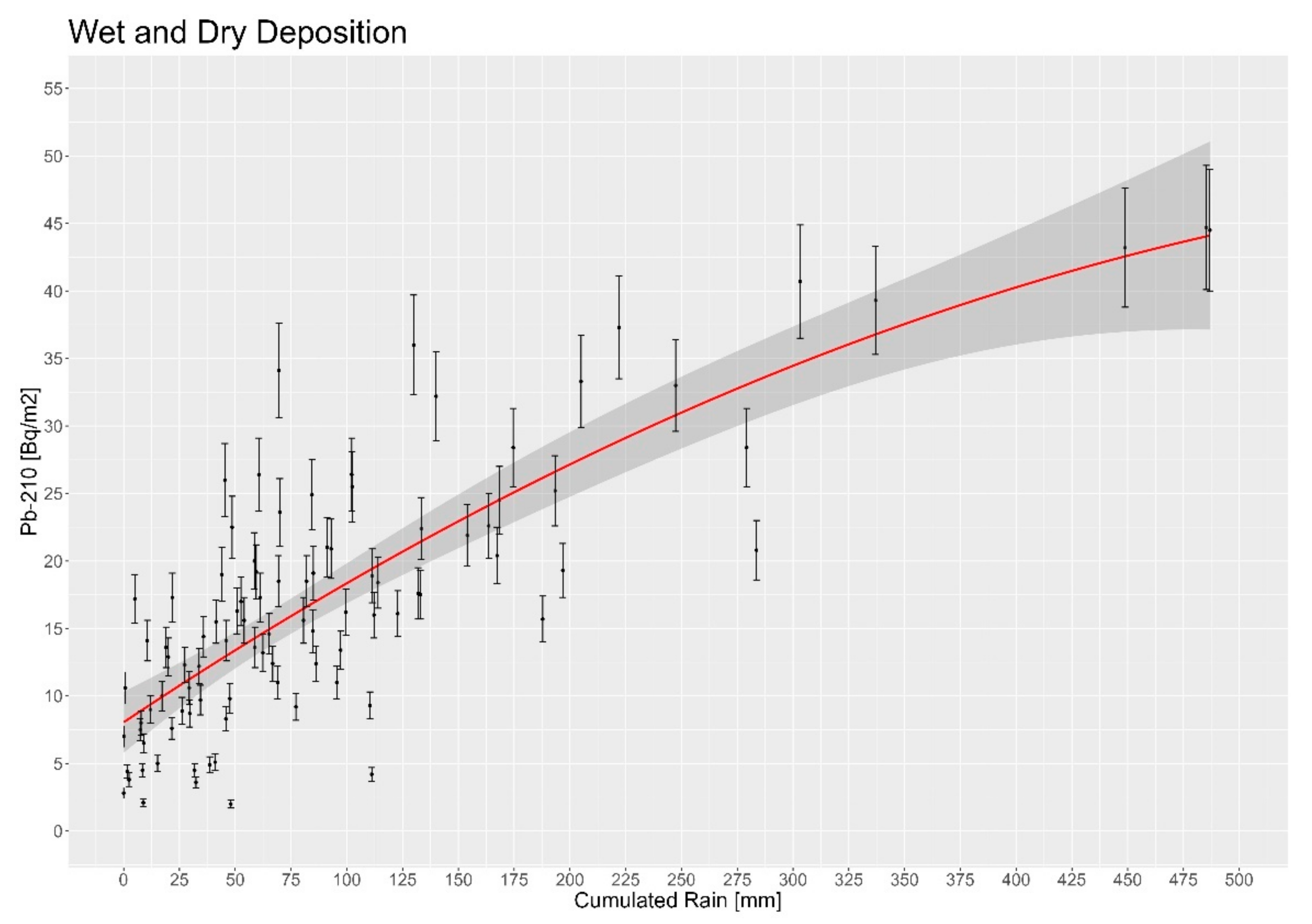 Environments 09 00068 g006