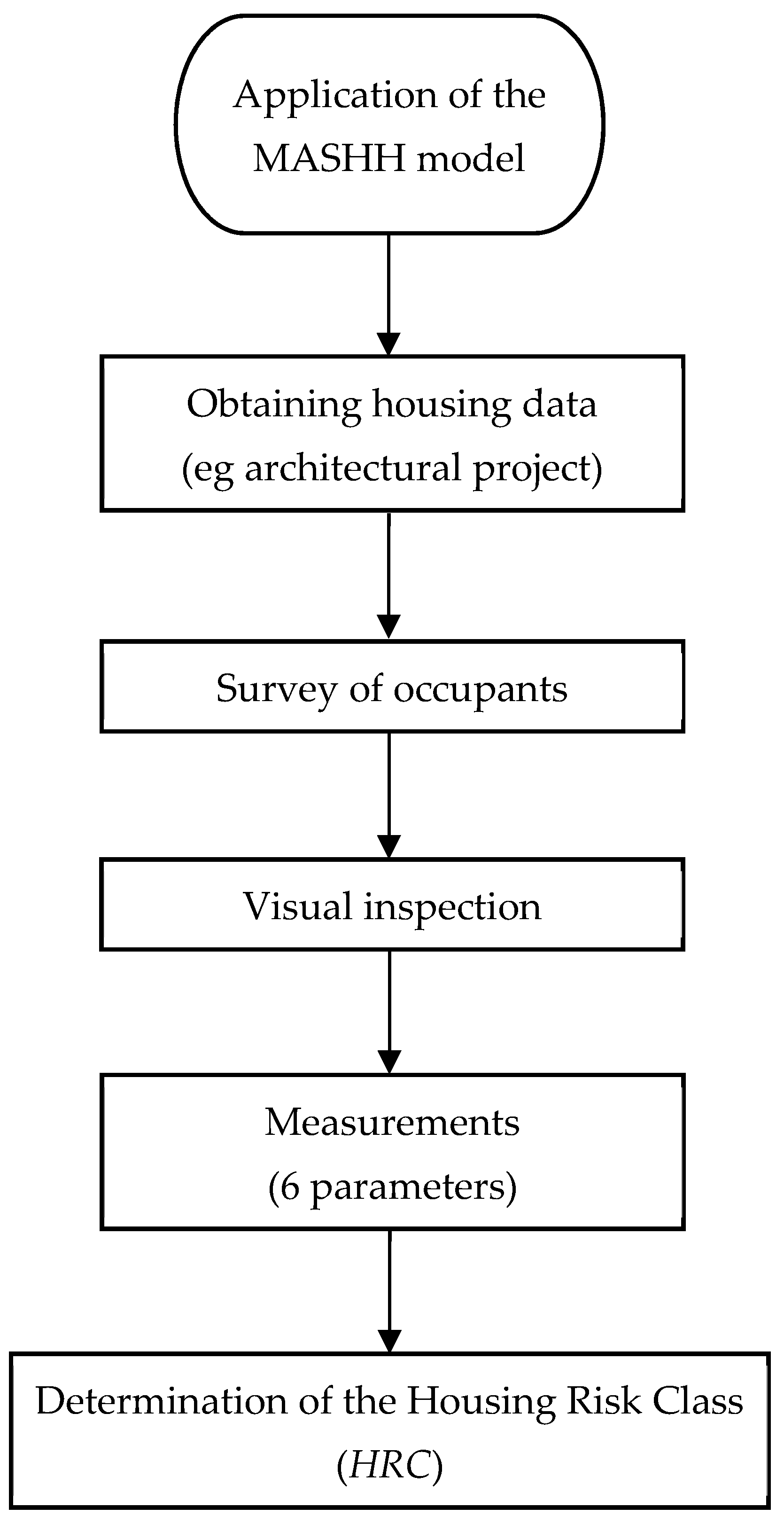 Environments 09 00069 g001