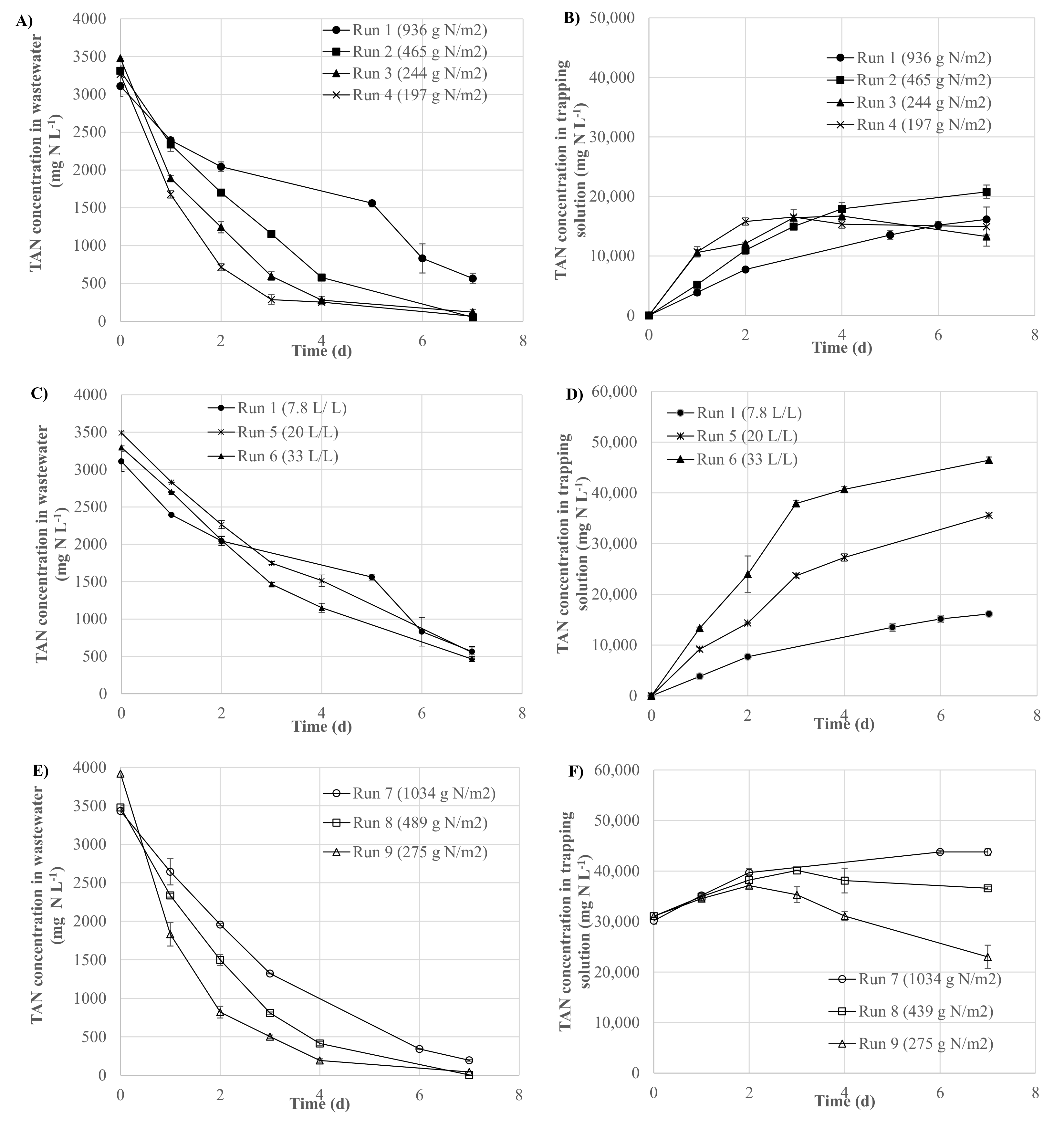Environments 09 00070 g002 550