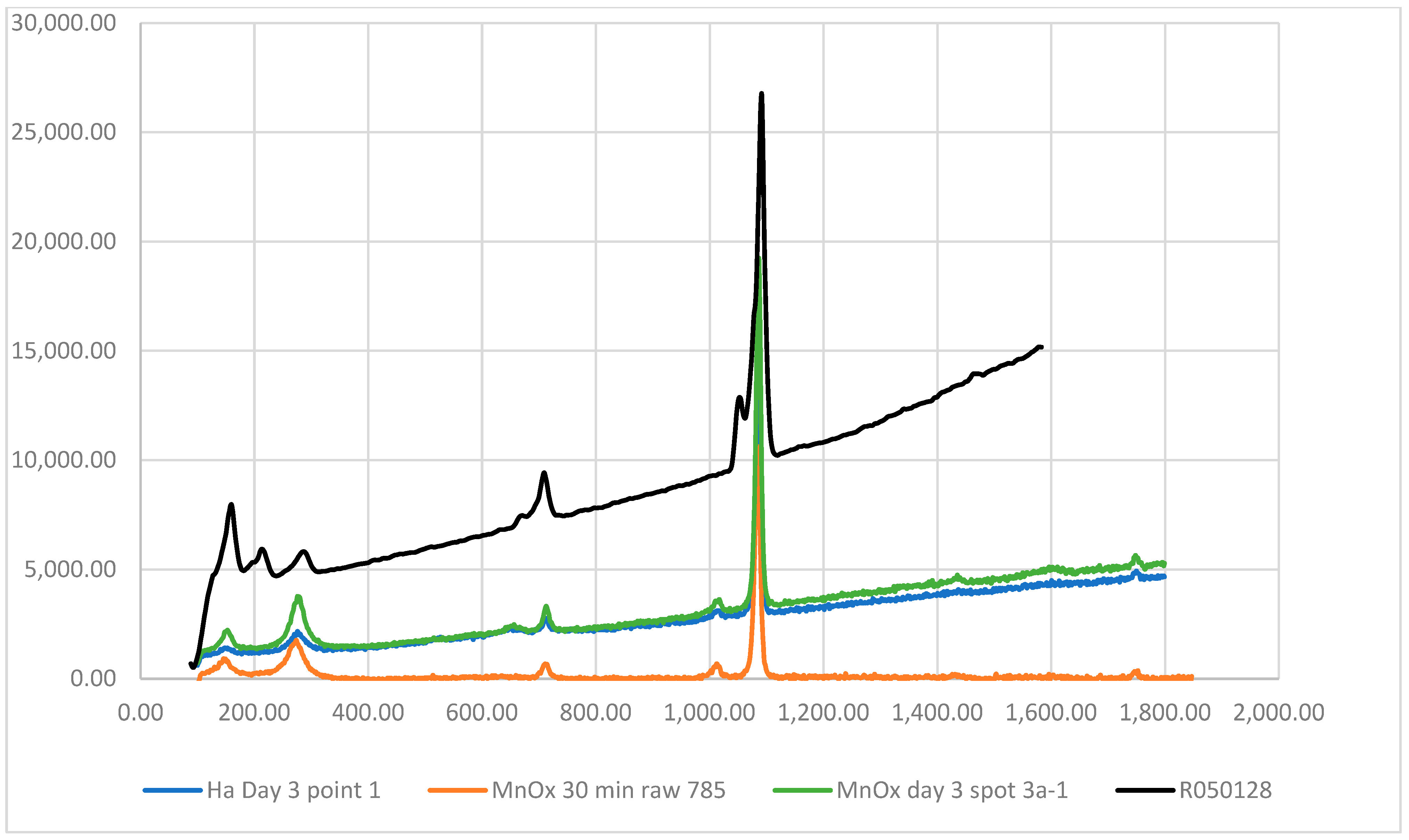 Environments 09 00072 g005