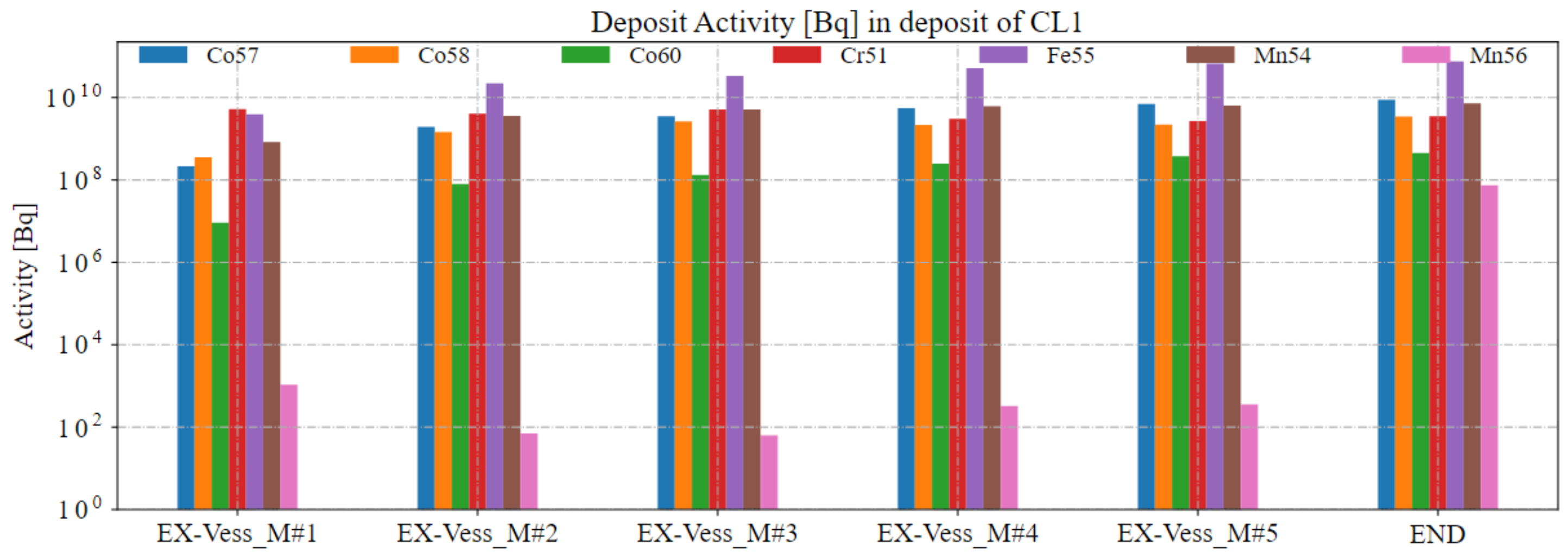 Environments 09 00076 g004 550