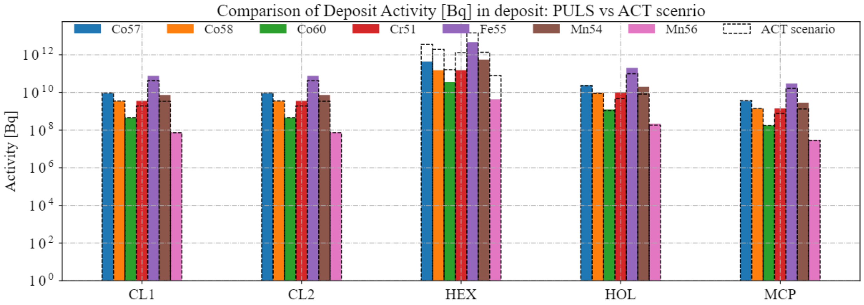 Environments 09 00076 g006 550