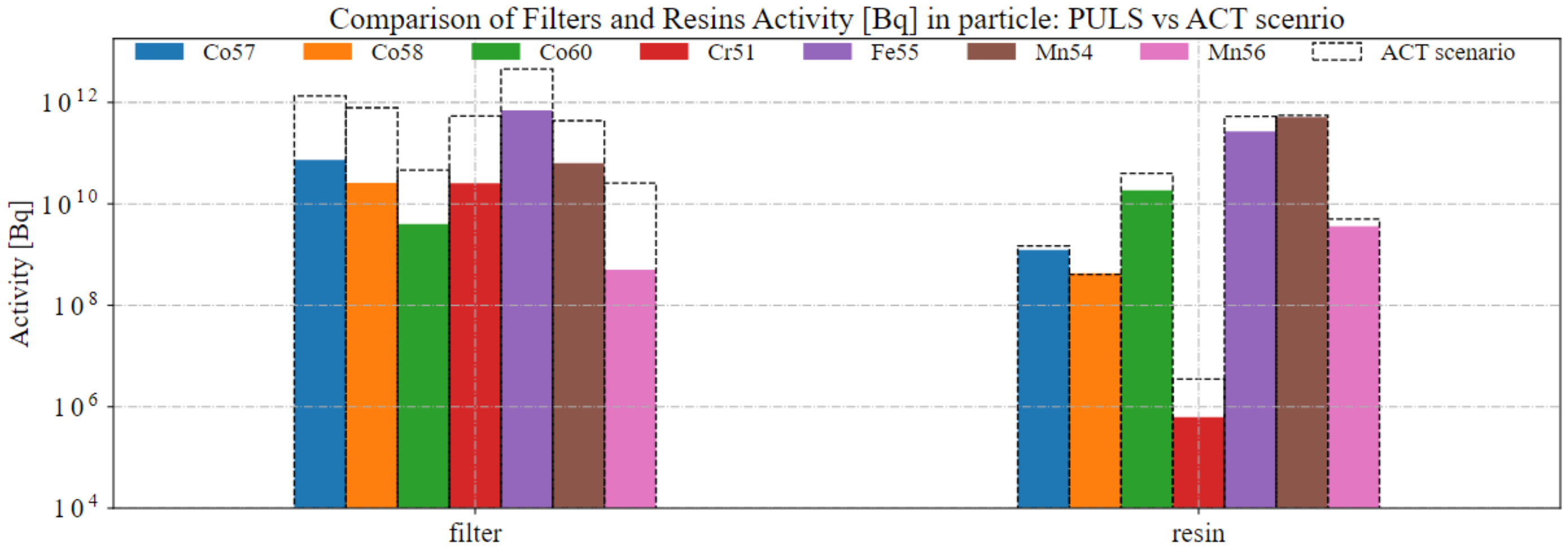 Environments 09 00076 g007 550