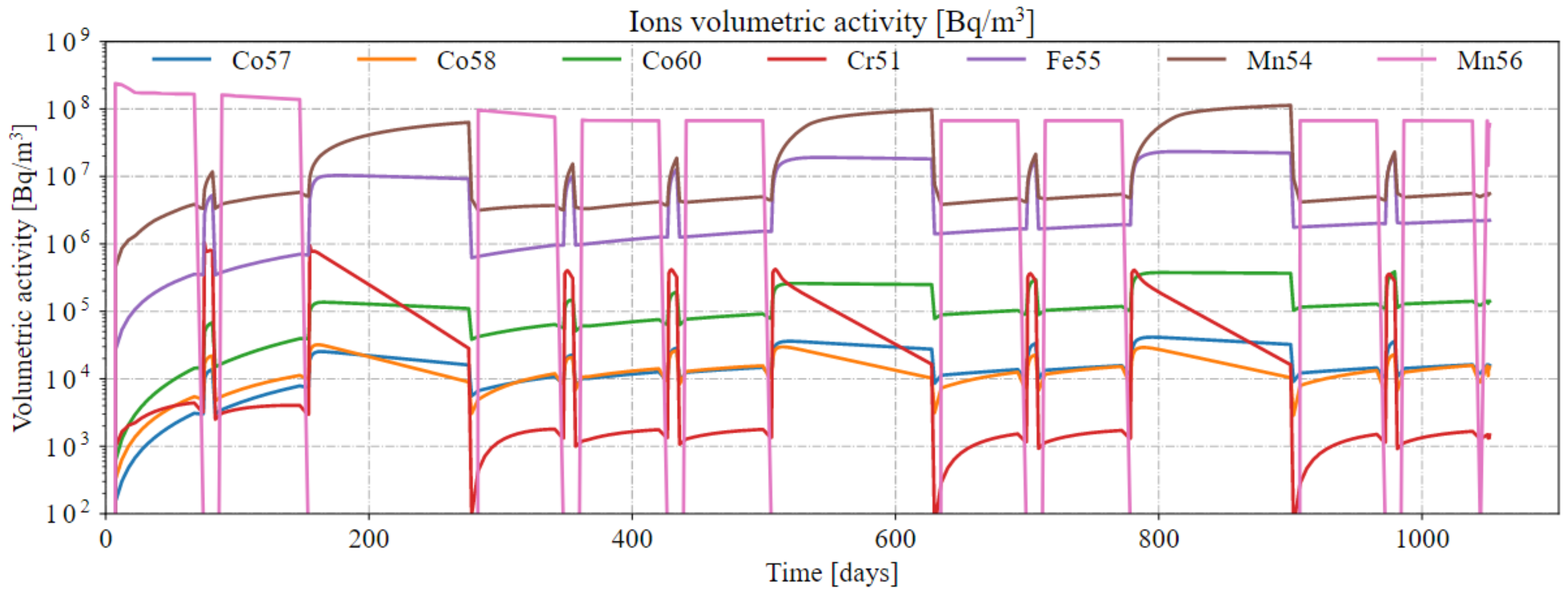 Environments 09 00076 g008 550