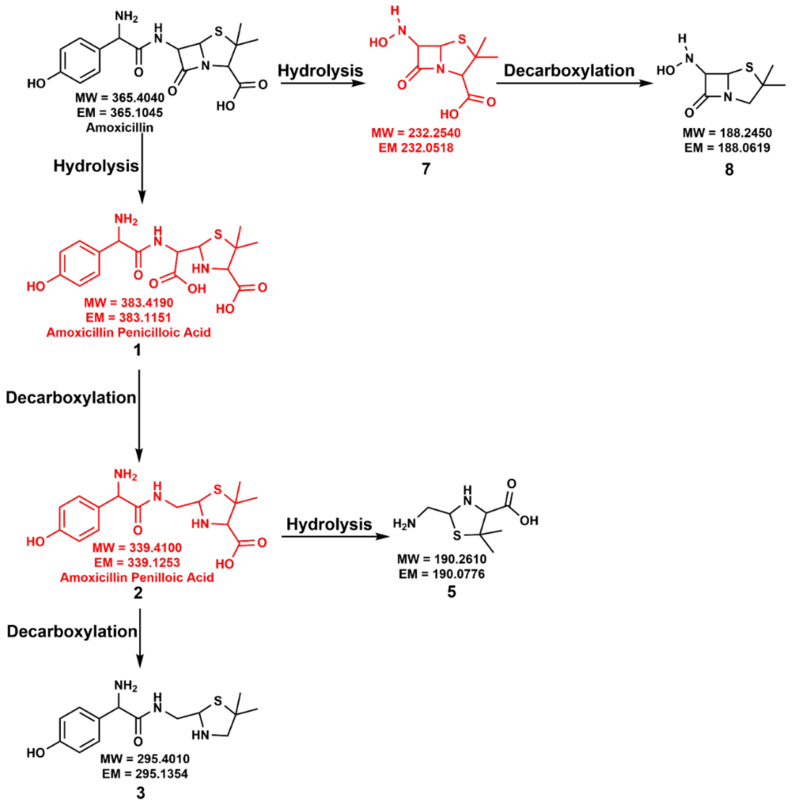 Environments 09 00077 g003