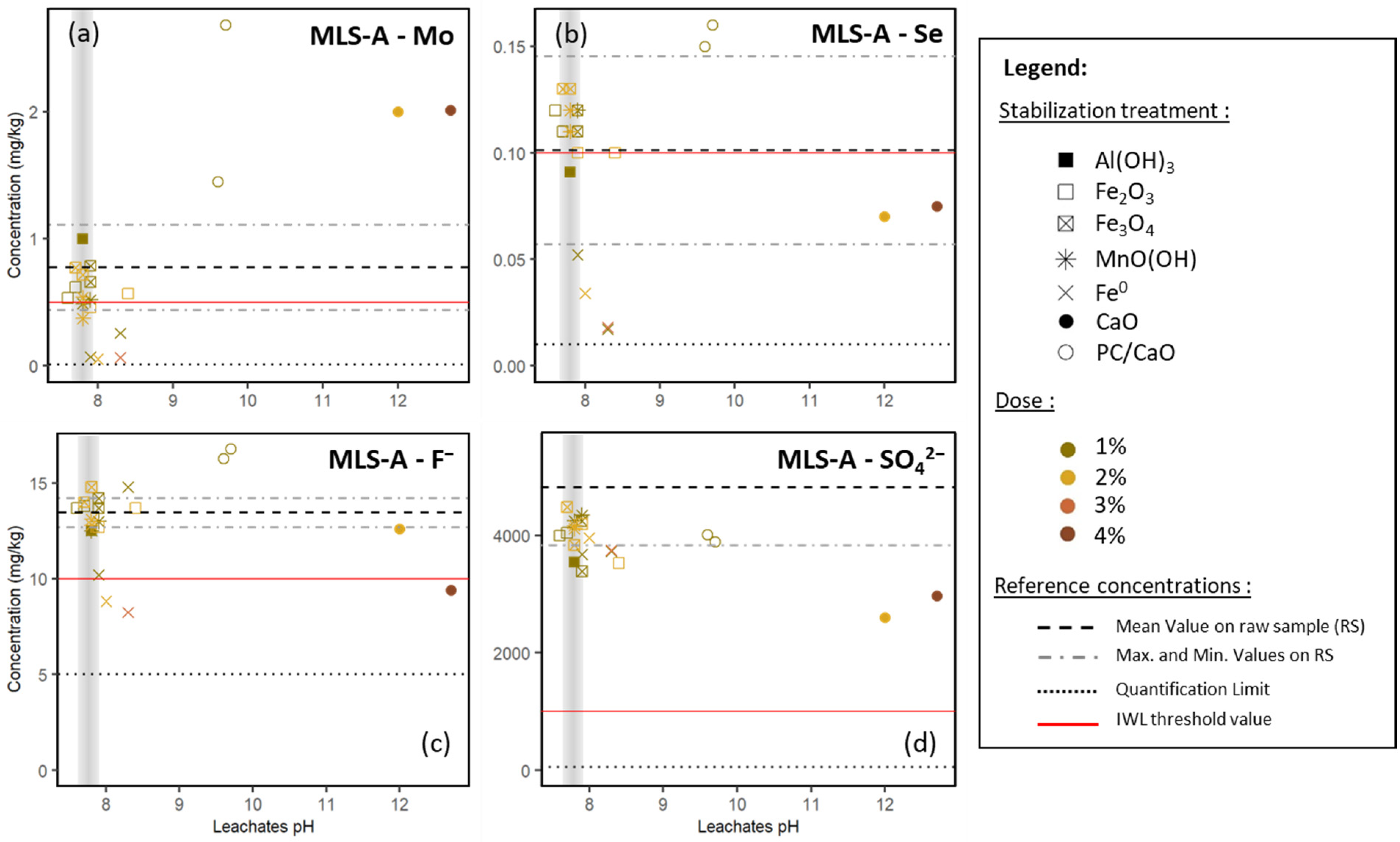 Environments 09 00078 g003