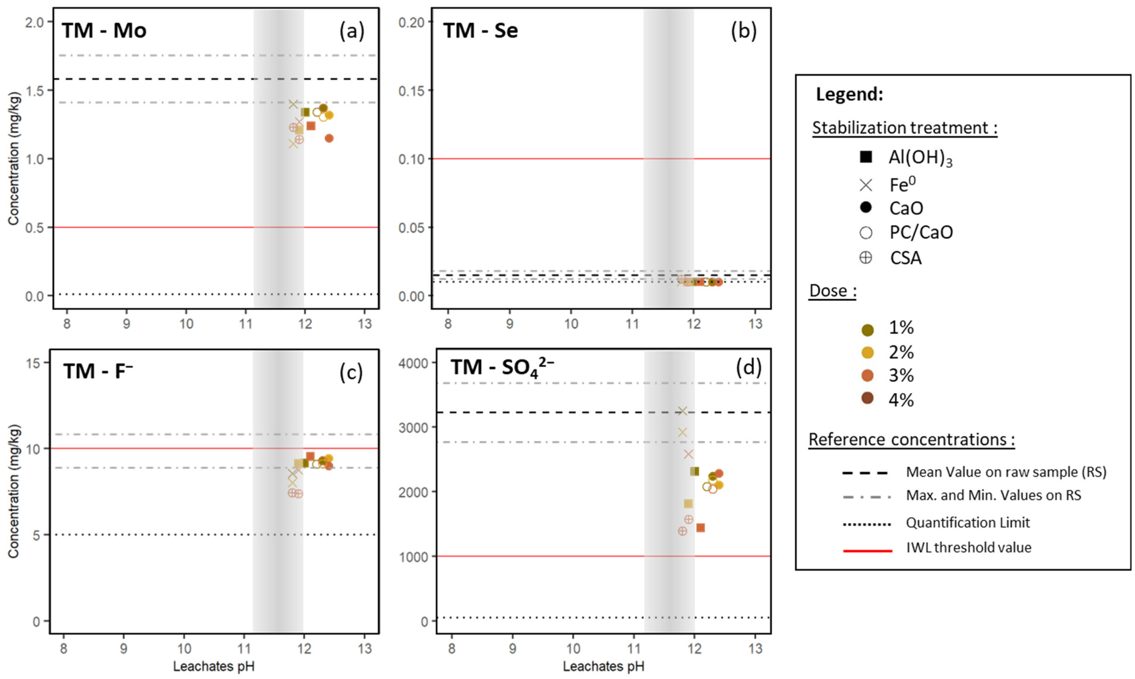 Environments 09 00078 g004