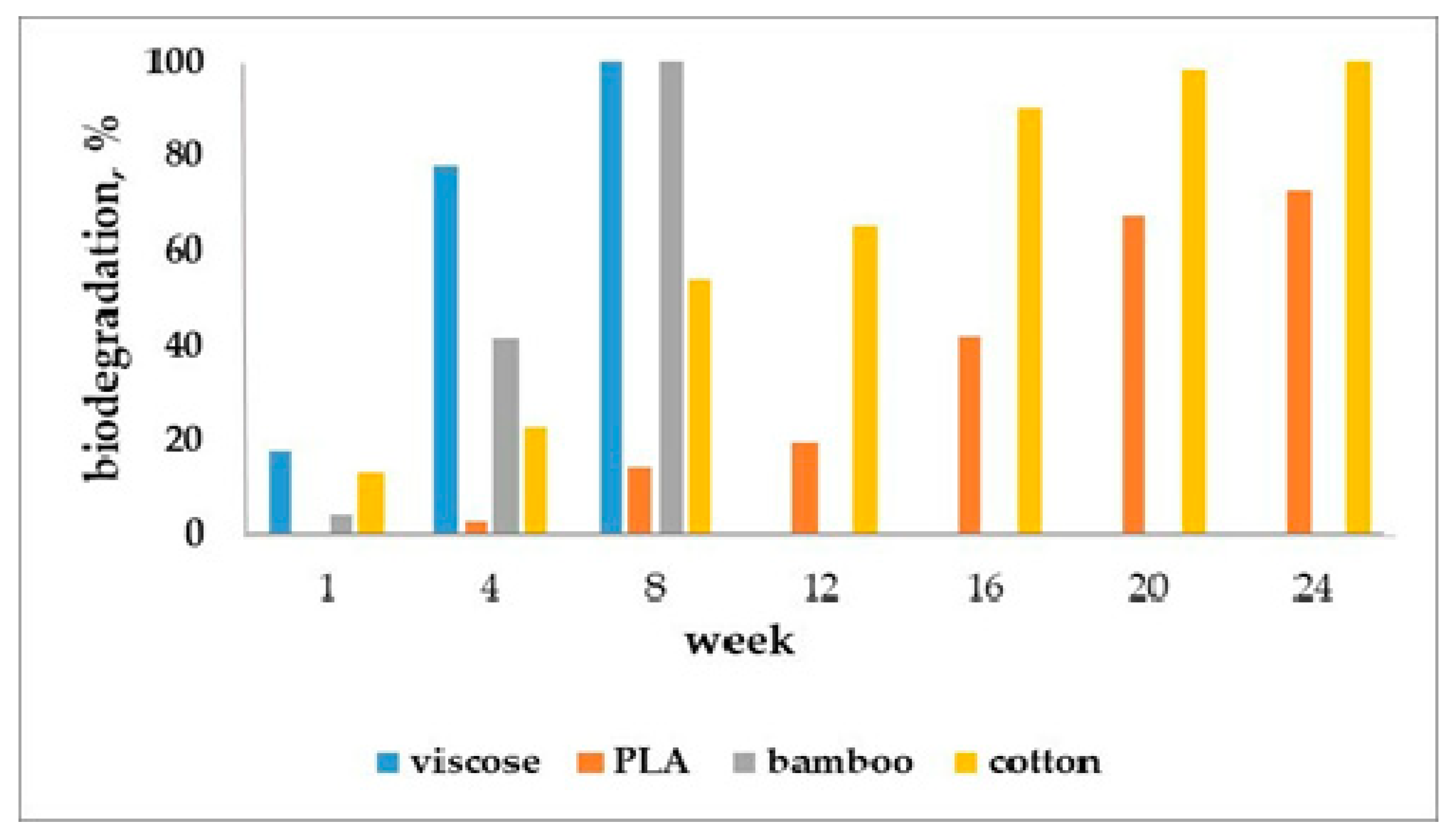 Environments 09 00079 g004