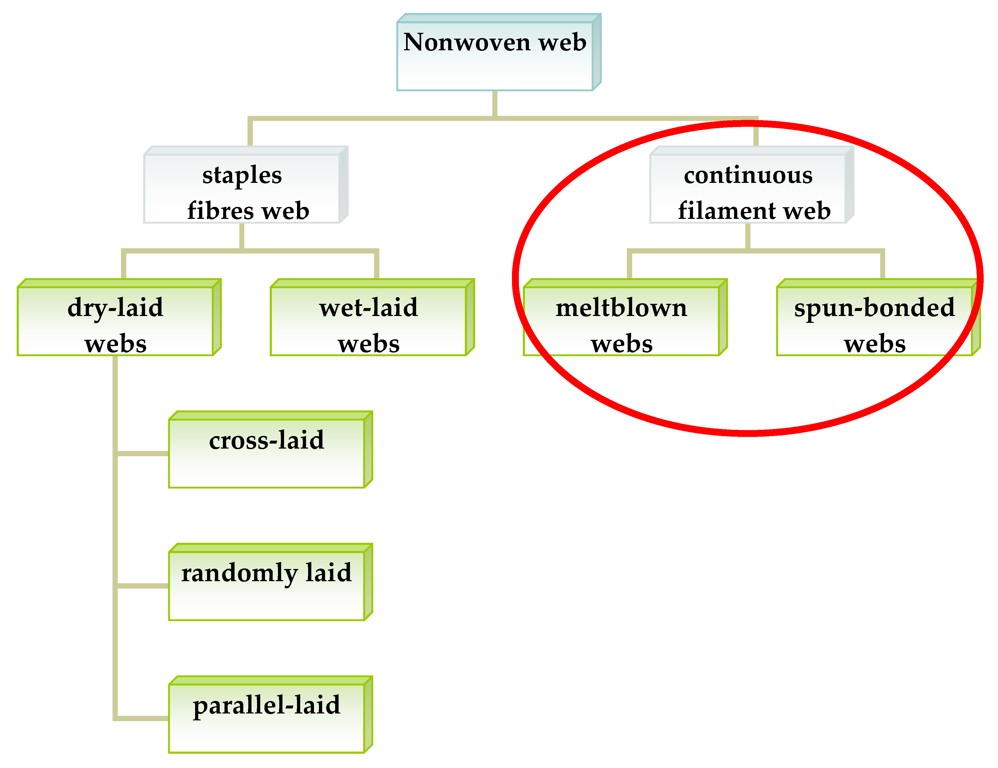 Environments 09 00079 sch001