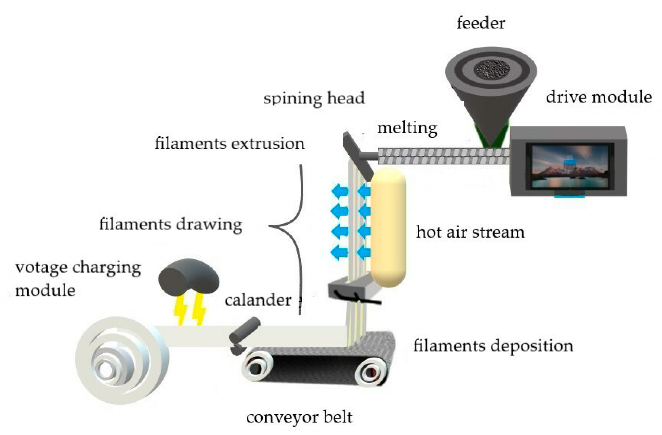 Environments 09 00079 sch002