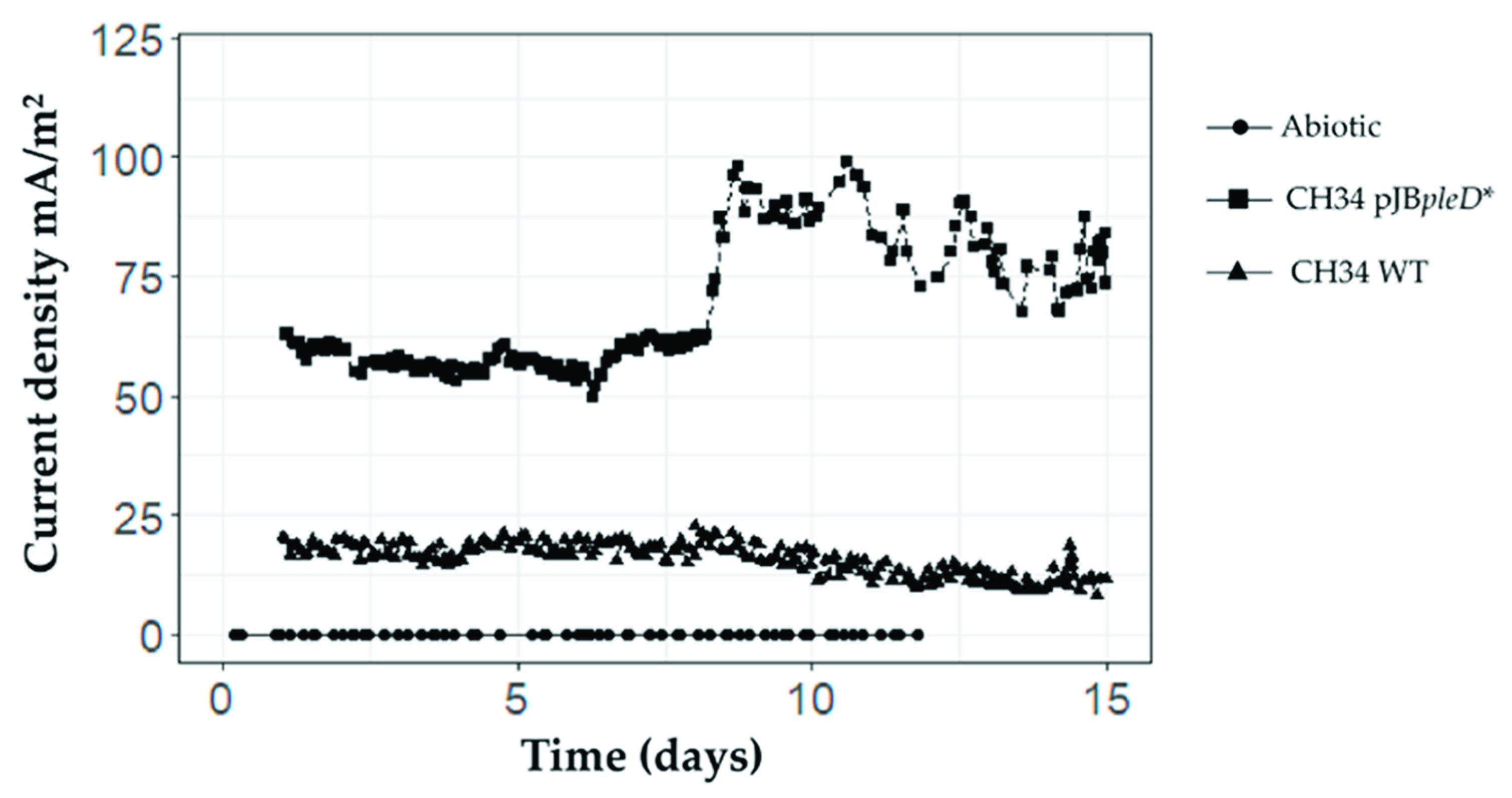 Environments 09 00080 g002