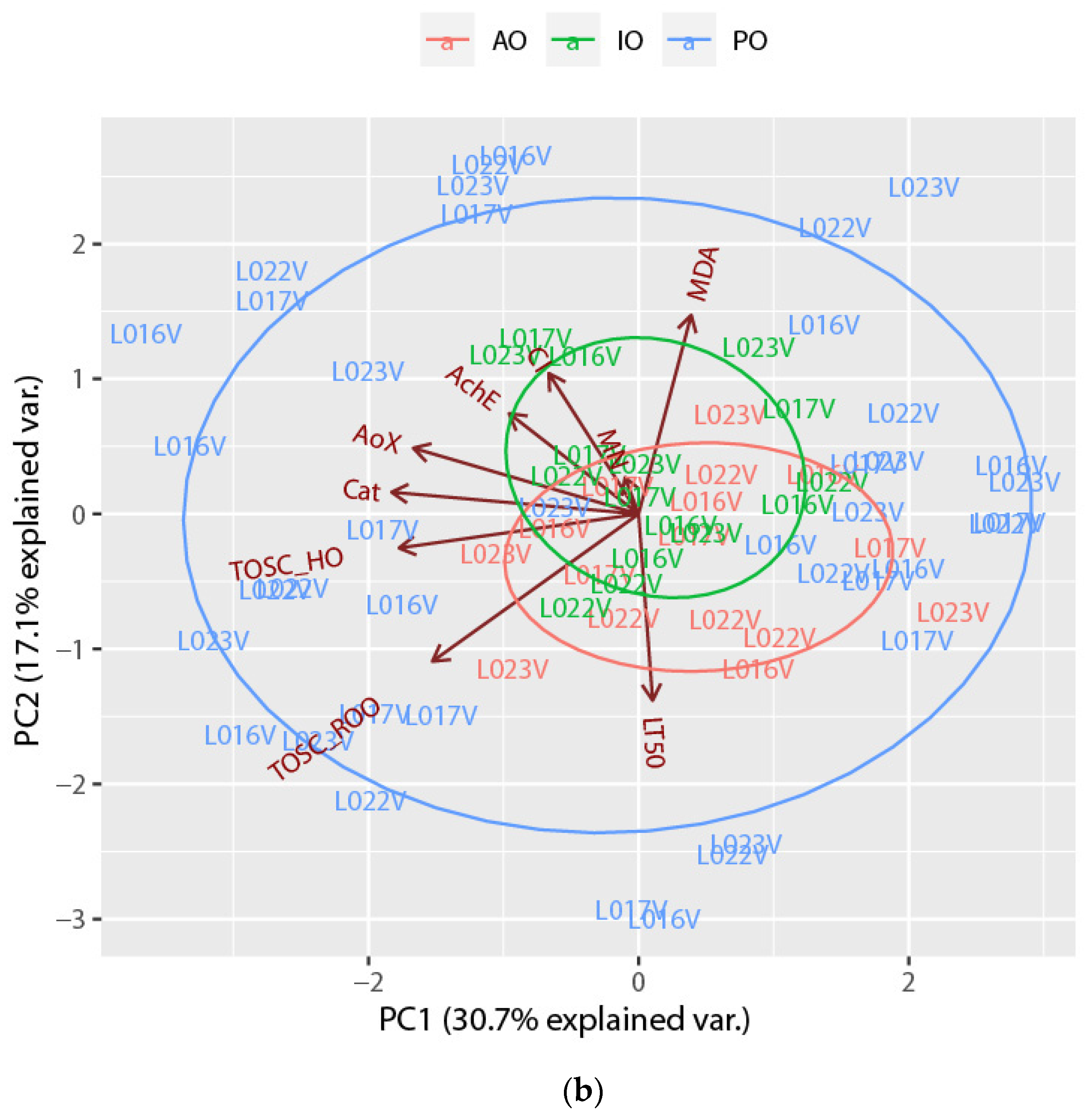 Environments 09 00081 g003b 550