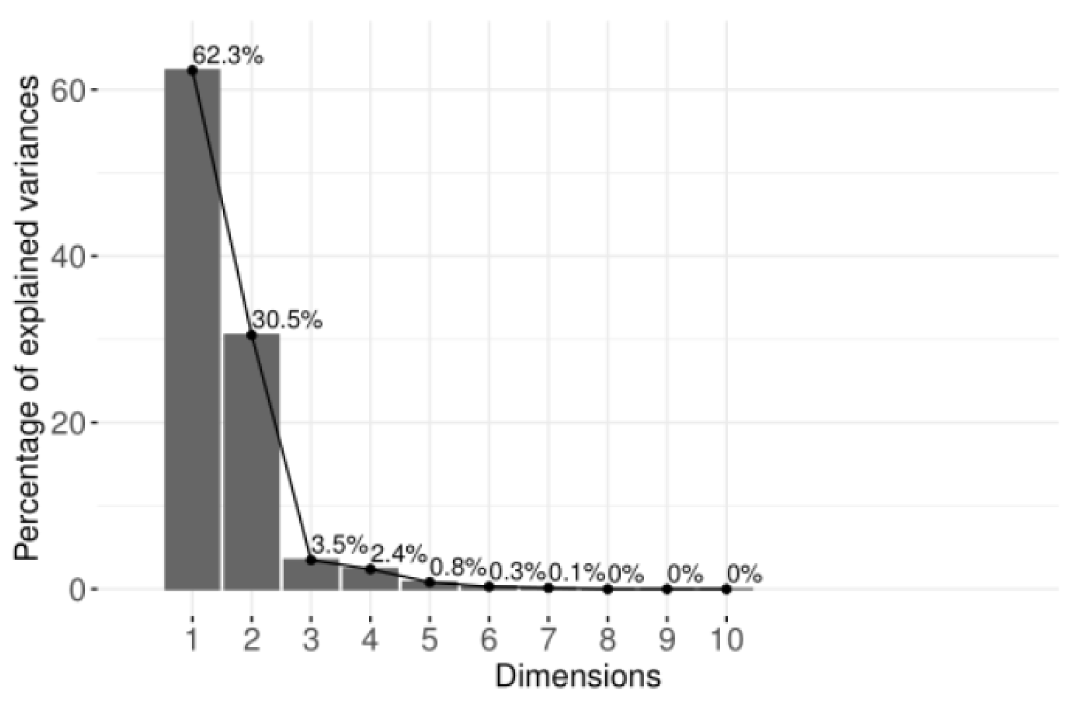 Environments 09 00082 g001 550