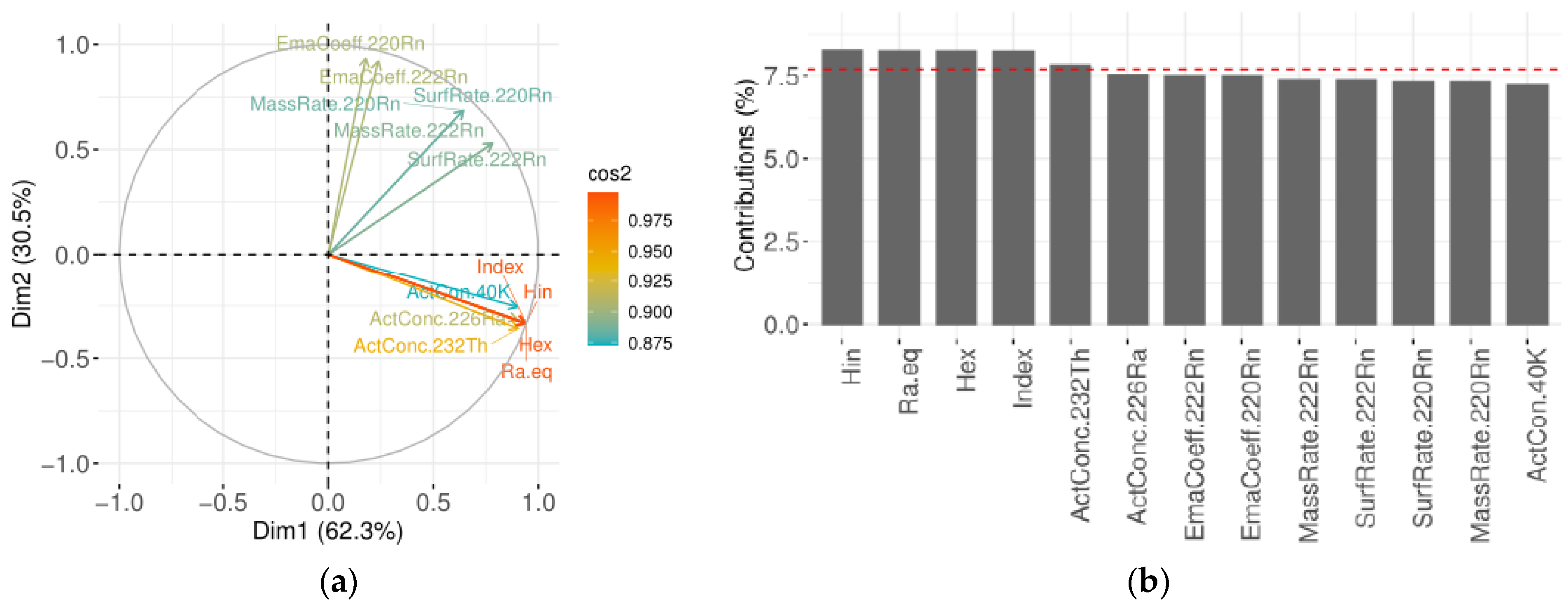 Environments 09 00082 g002 550