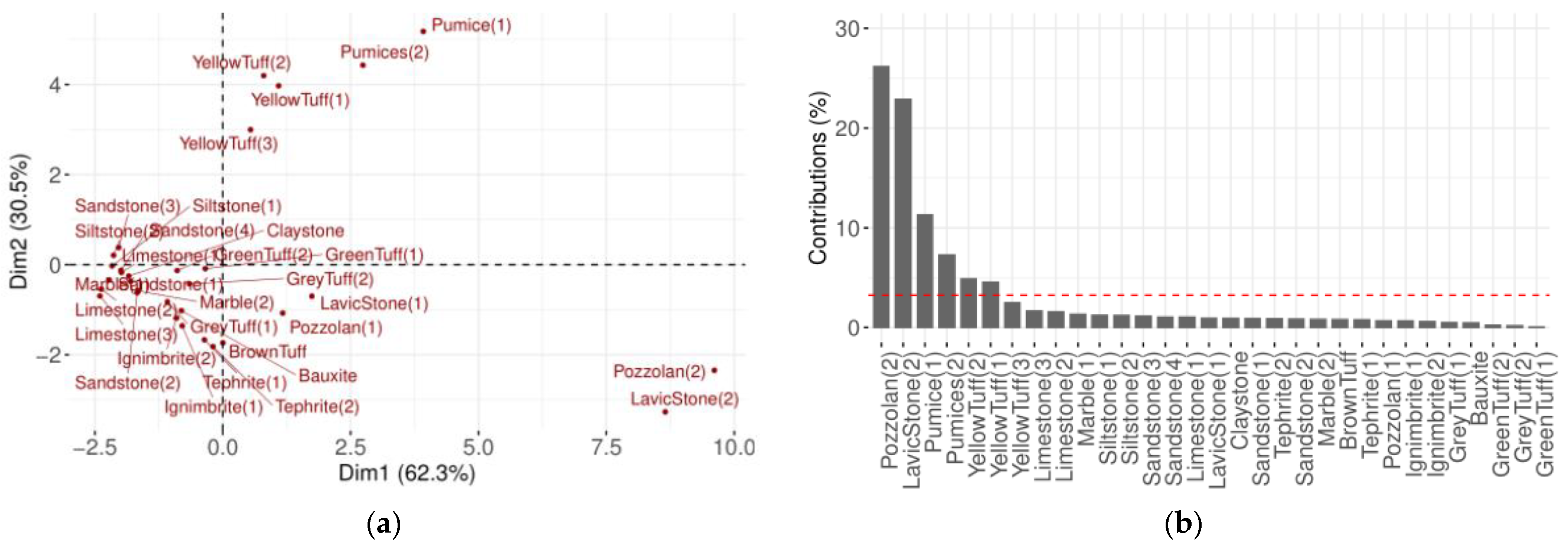 Environments 09 00082 g003 550