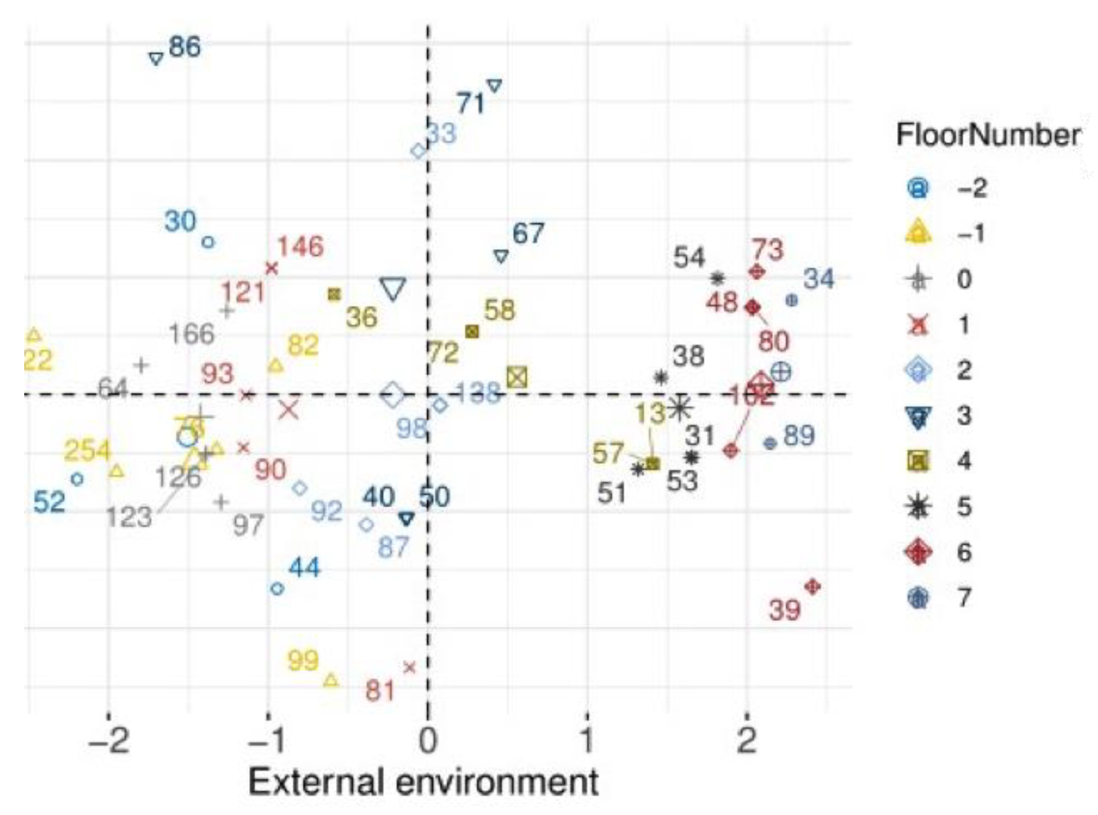 Environments 09 00082 g006 550