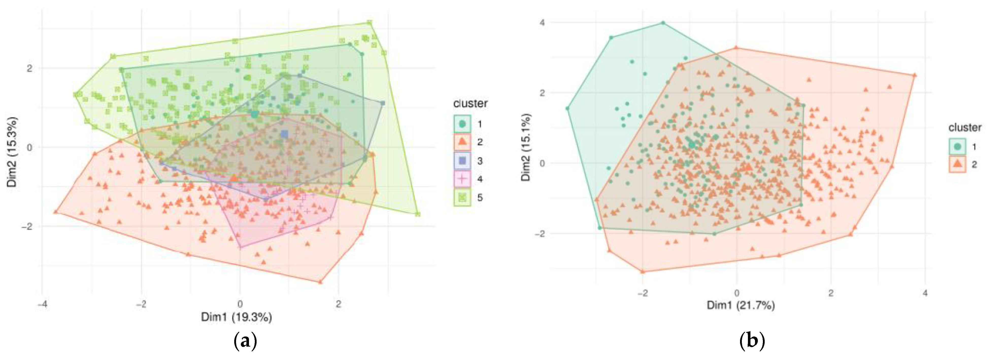 Environments 09 00082 g013 550
