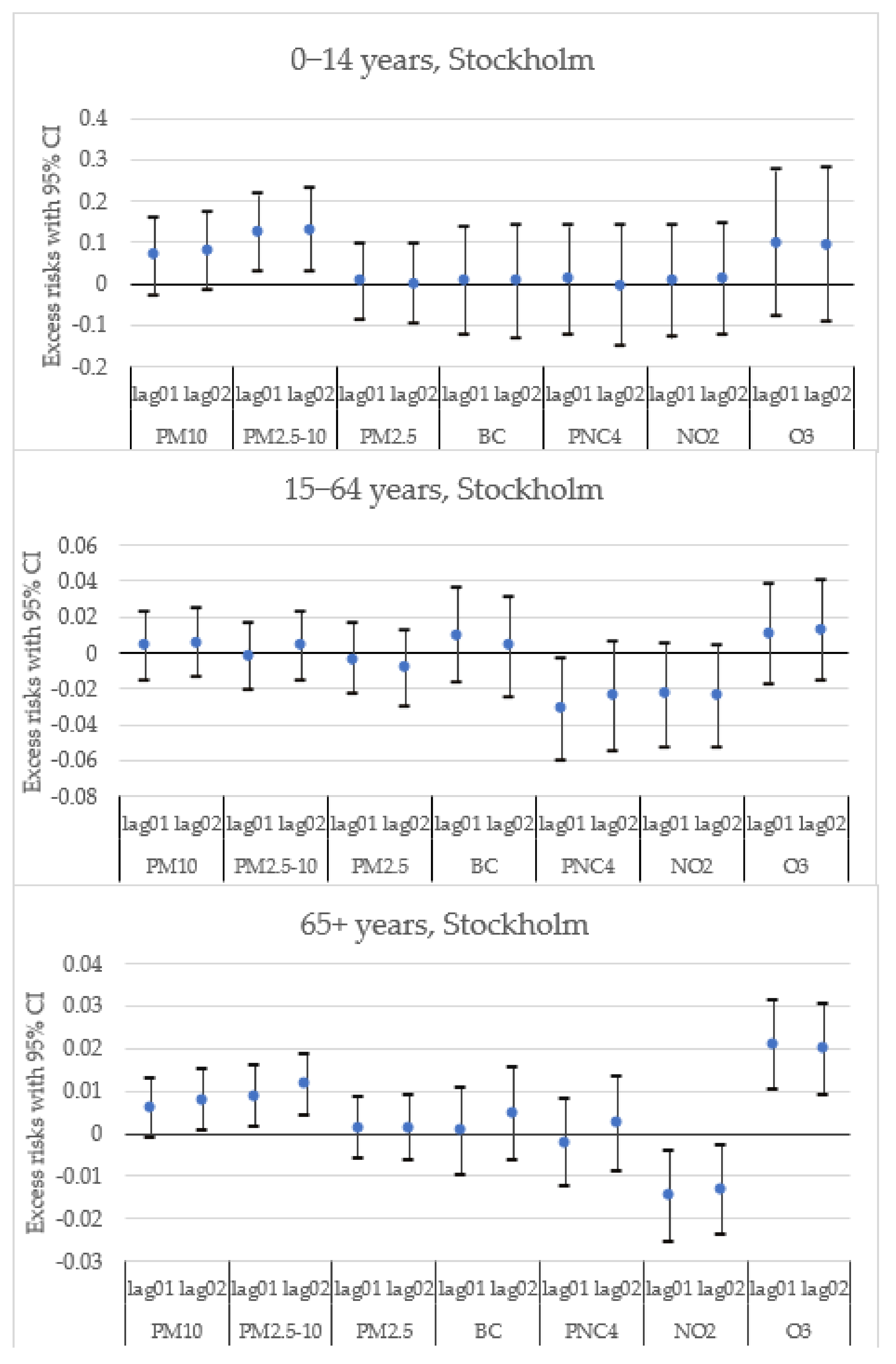 Environments 09 00083 g001 Environments 09 00083 g001