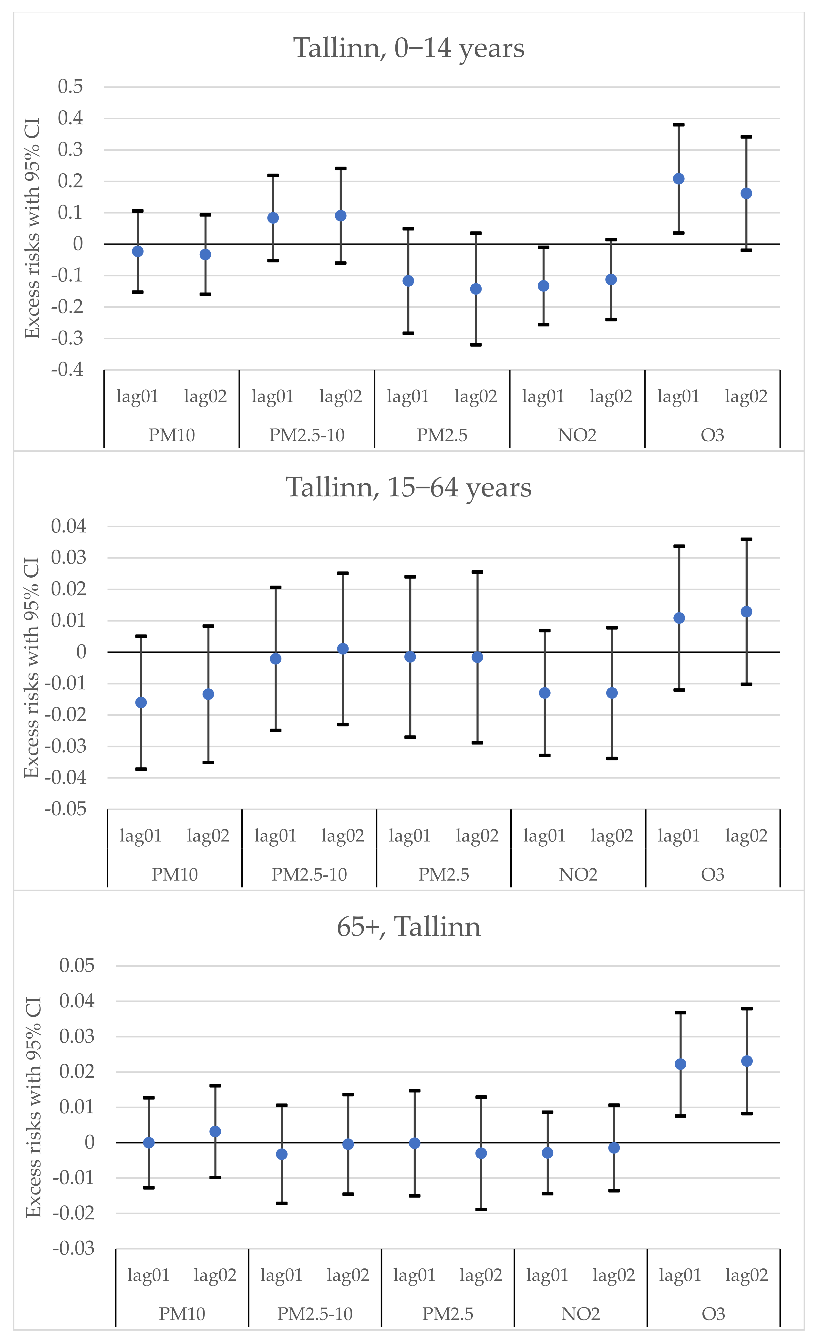 Environments 09 00083 g002 Environments 09 00083 g002