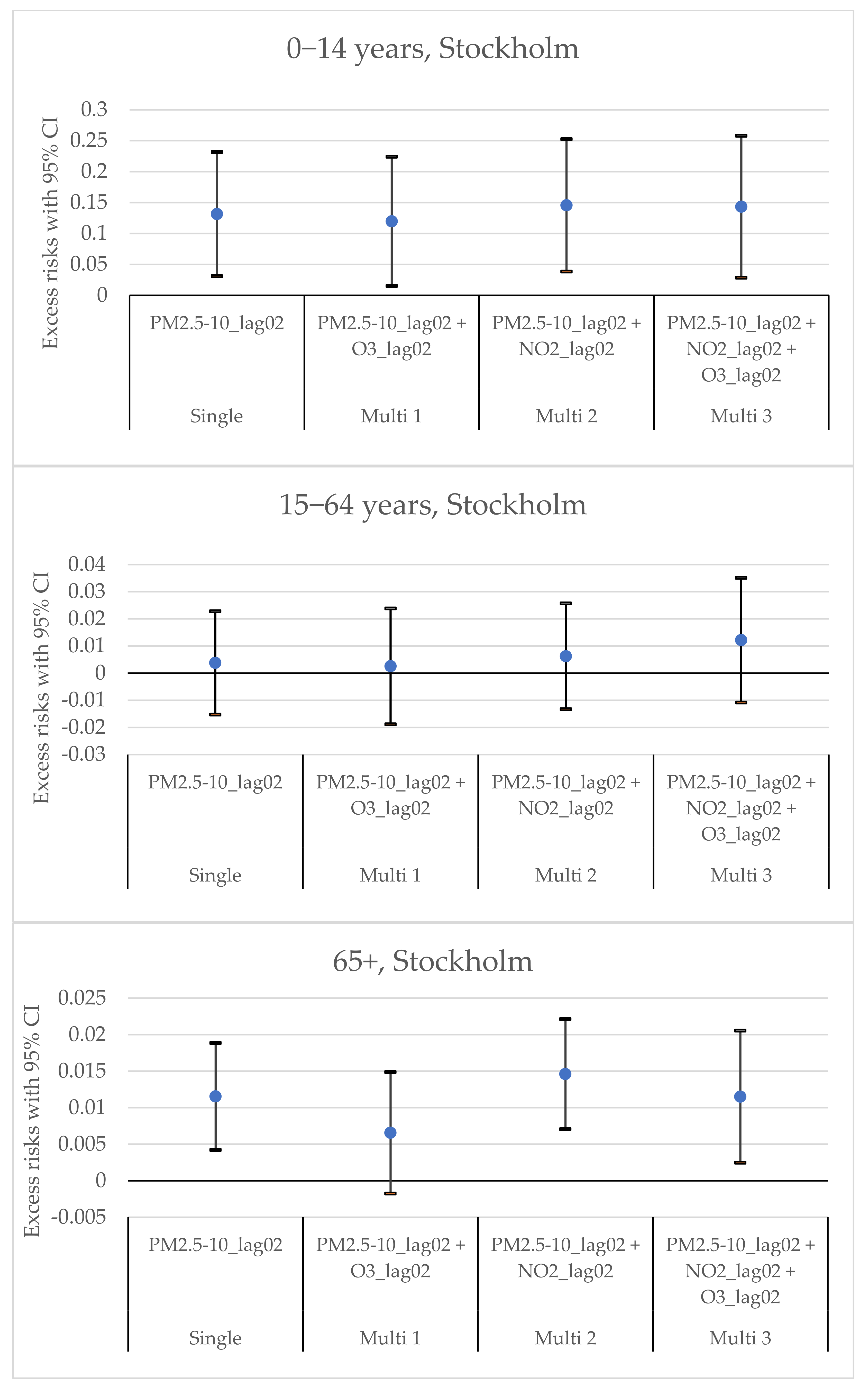 Environments 09 00083 g003 Environments 09 00083 g003